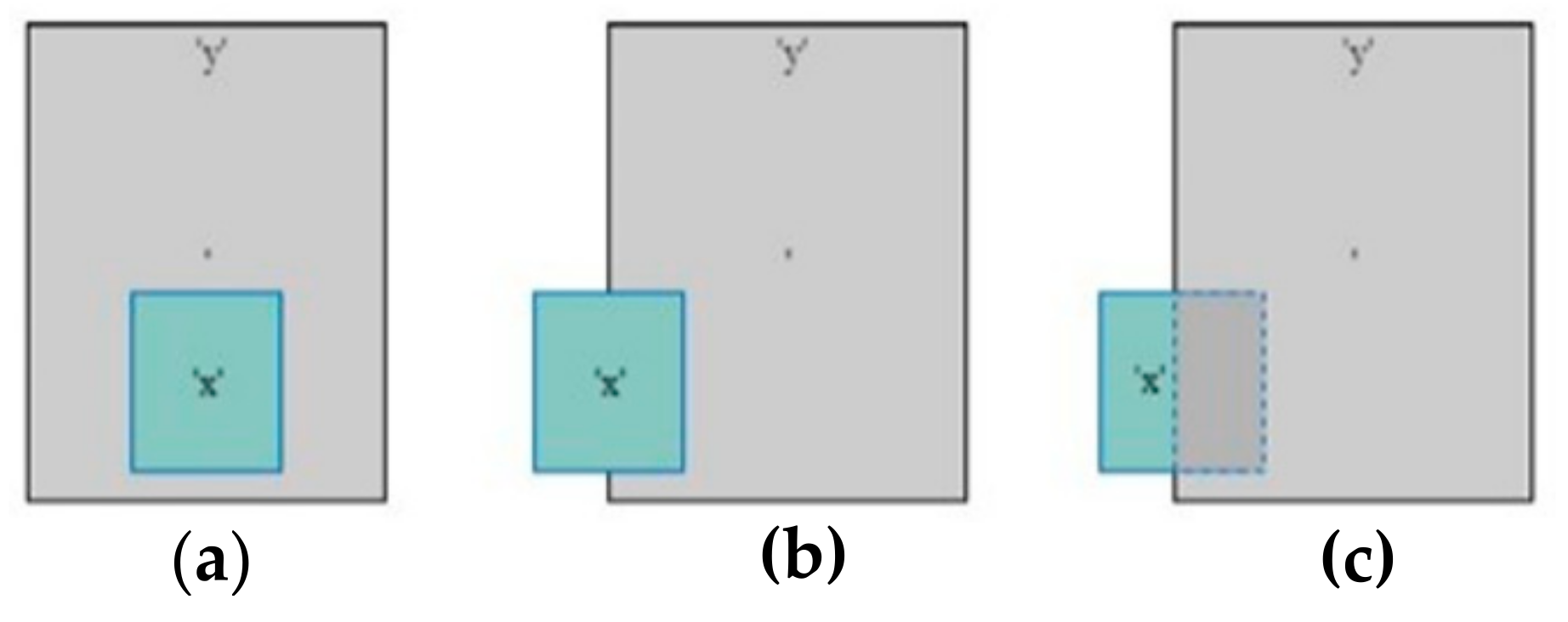 Sensors 22 01663 g005