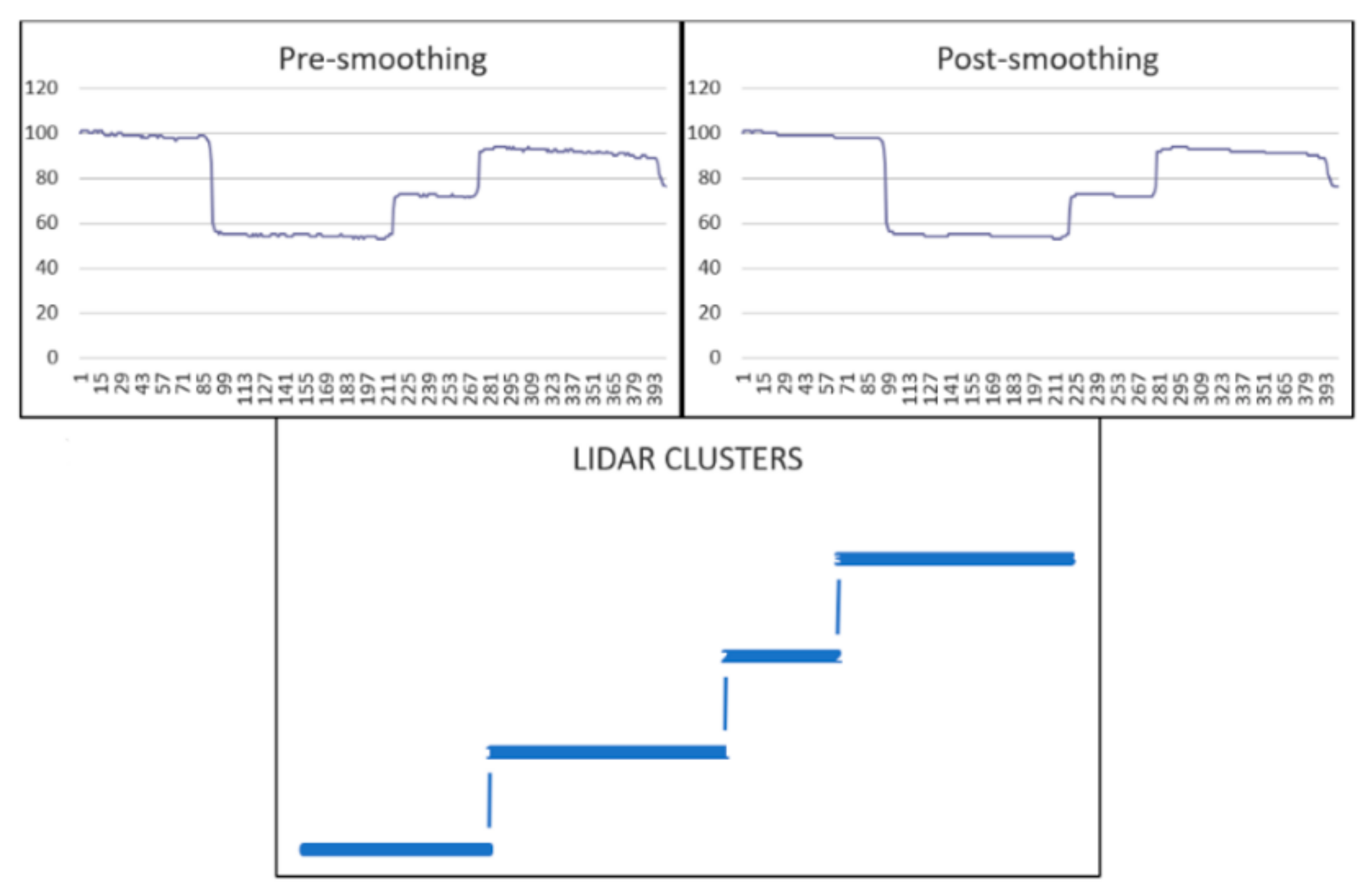 Sensors 22 01663 g008