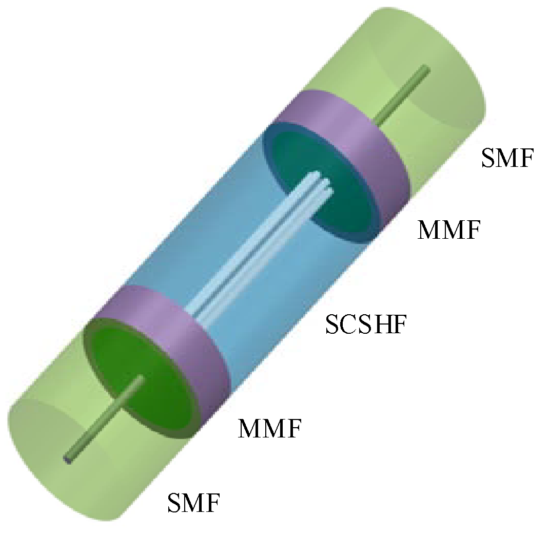 Sensors 22 01666 g003