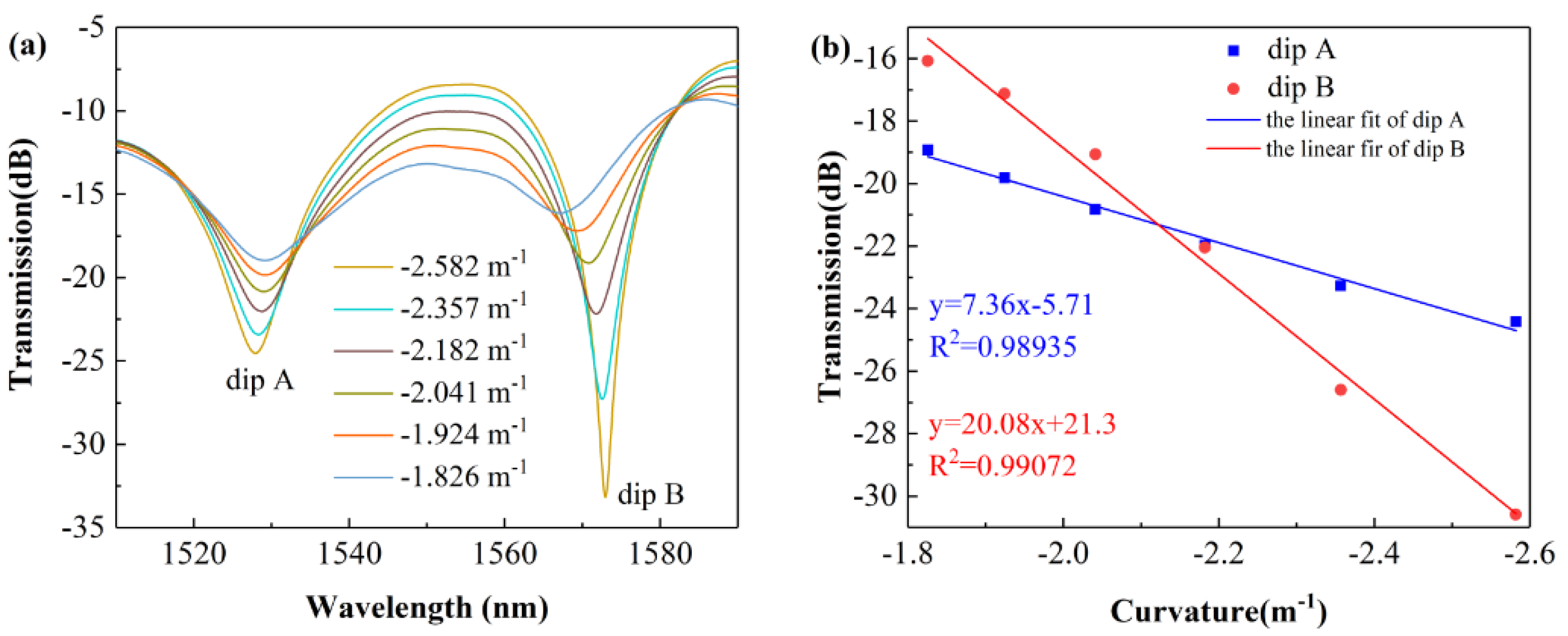 Sensors 22 01666 g011