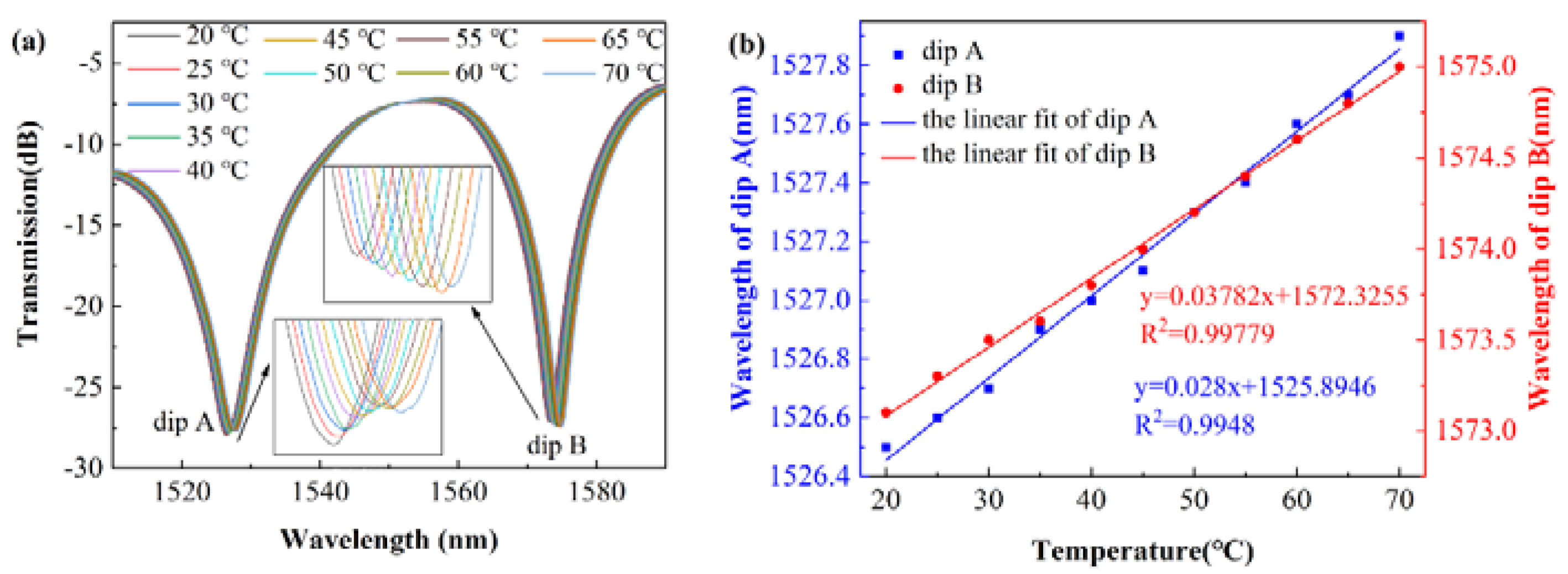 Sensors 22 01666 g013