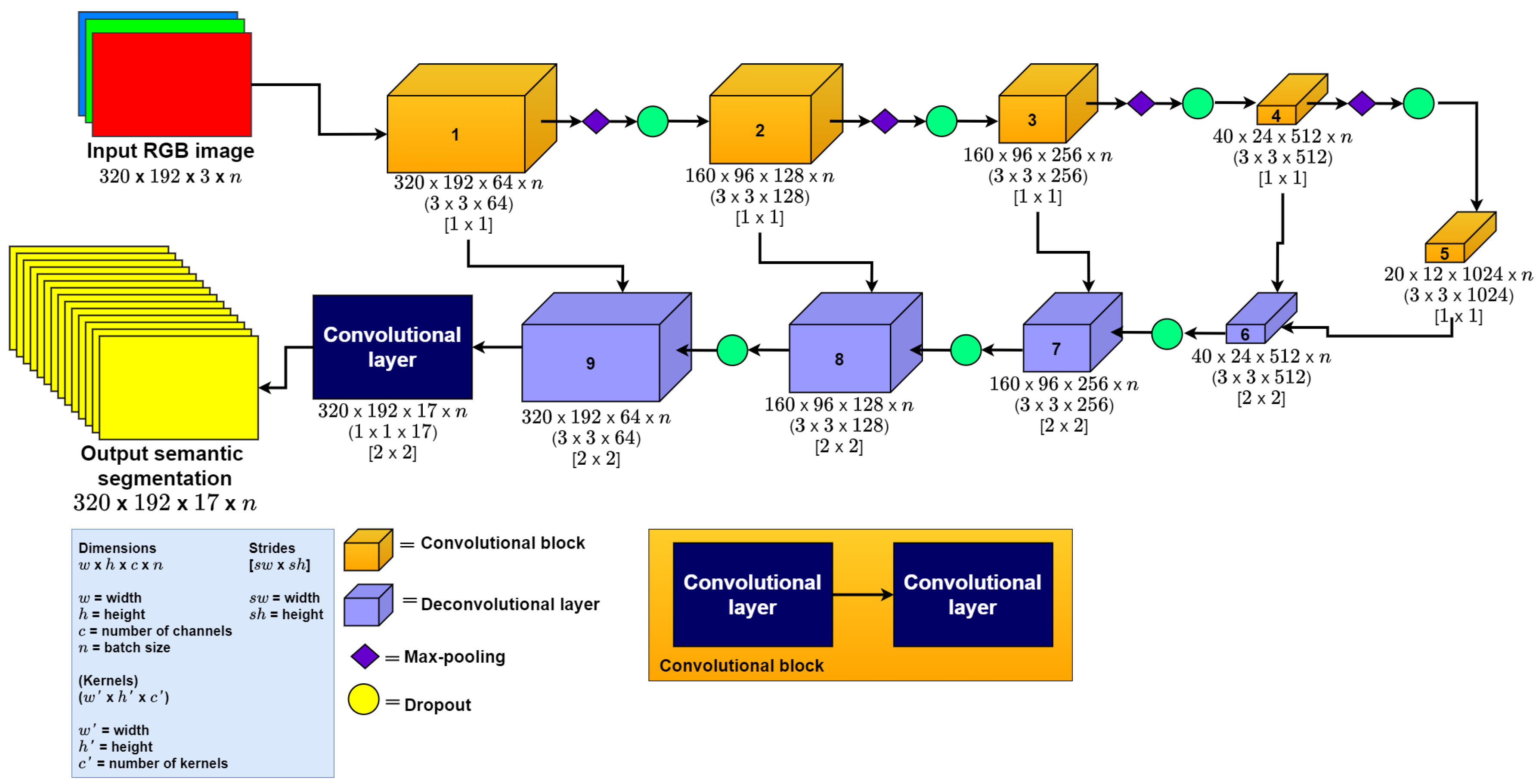 Sensors 22 01669 g002
