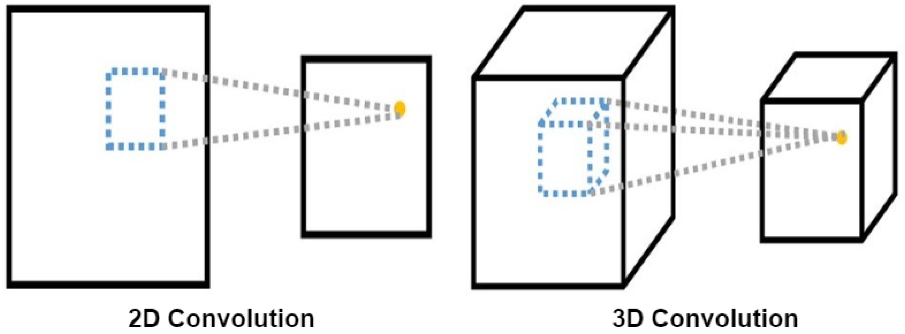Sensors 22 01669 g006