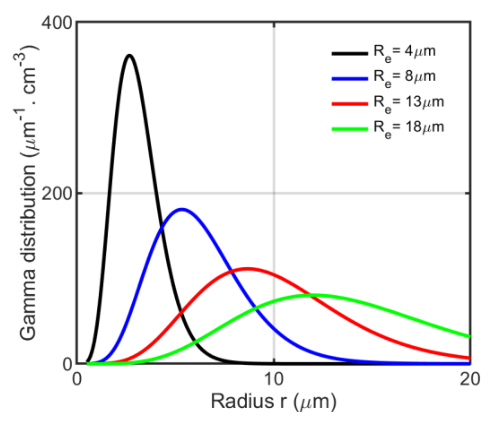 Polarization Curve, scatter chart made by Peidano46