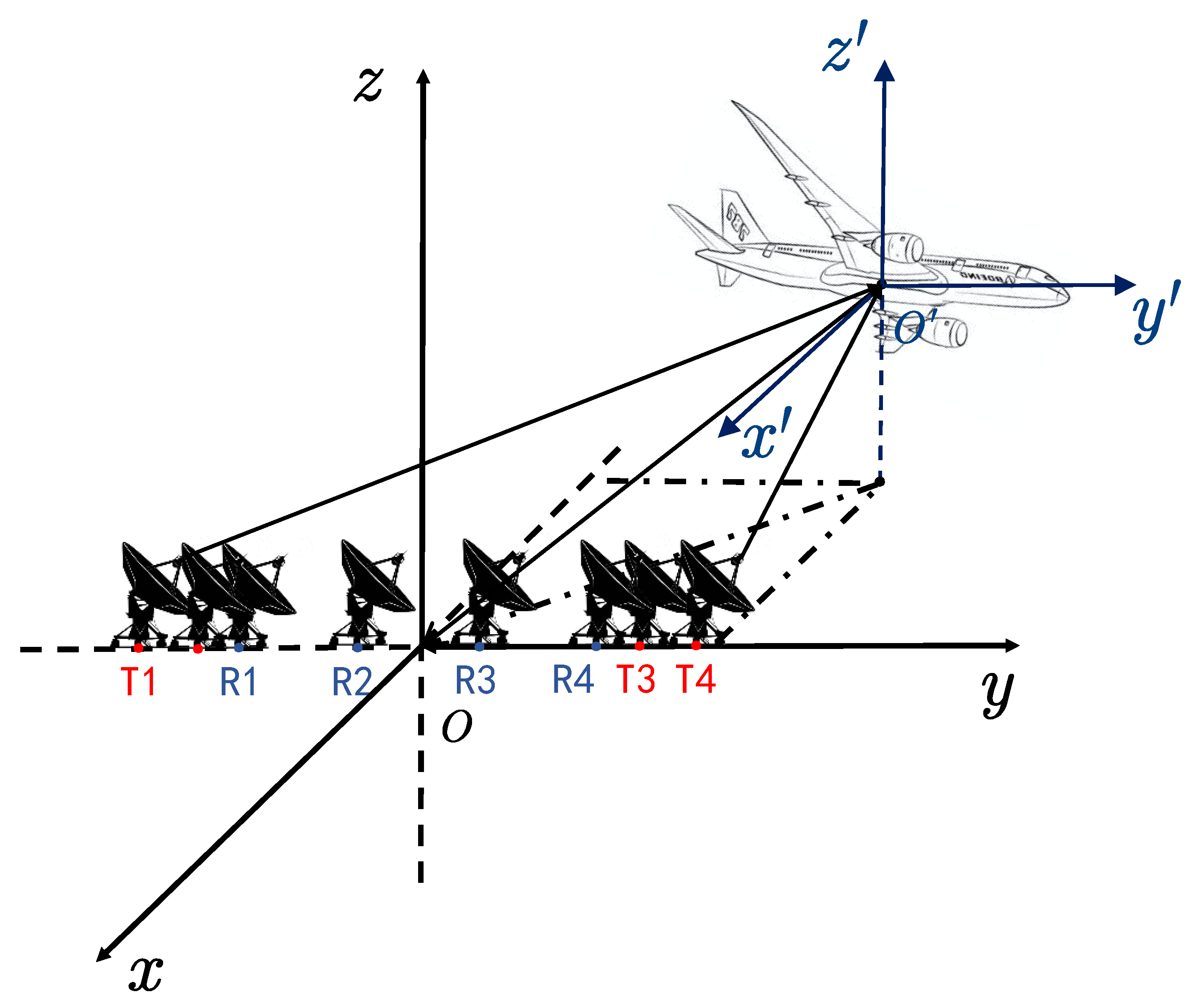 Super-SURF image geometrical registration algorithm flowchart