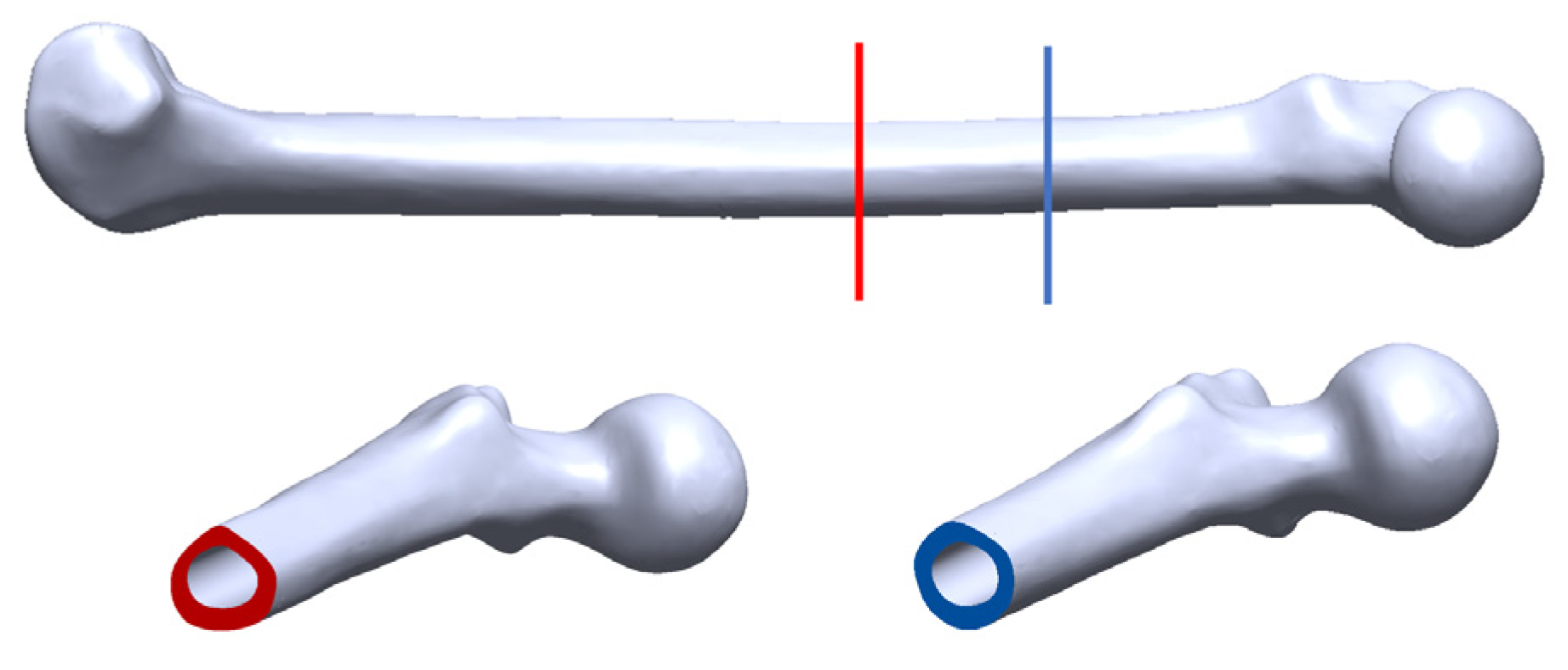 Sensors 22 01685 g002