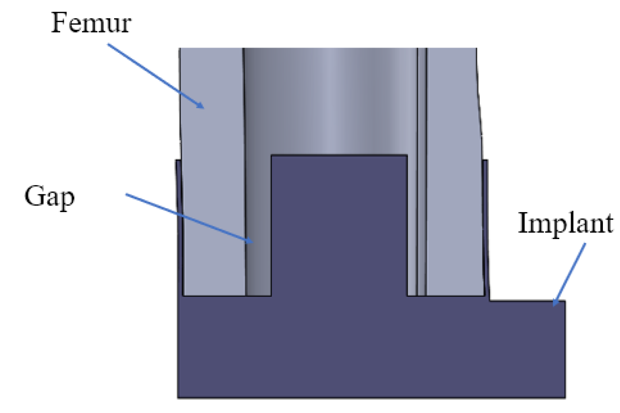 Sensors 22 01685 g004