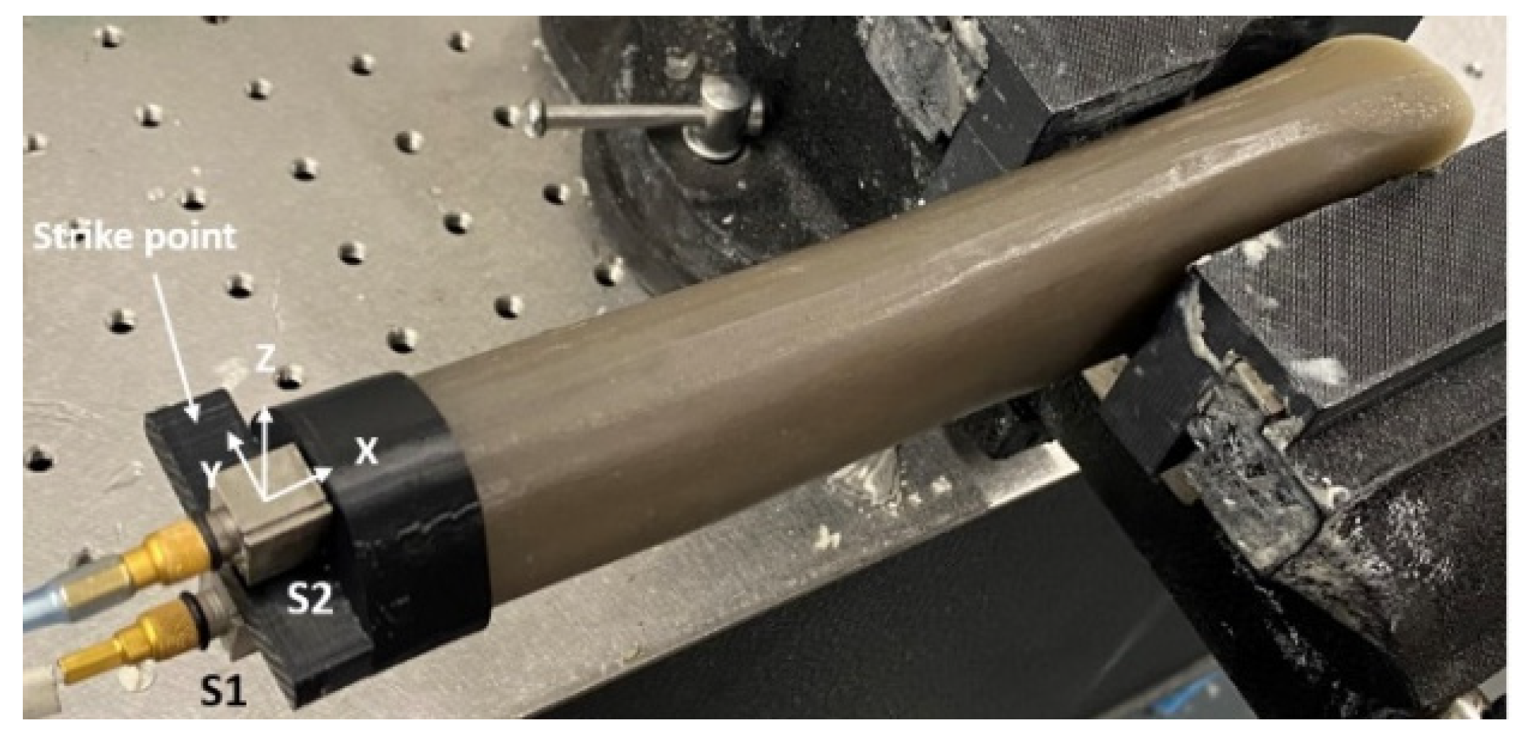 Sensors 22 01685 g005