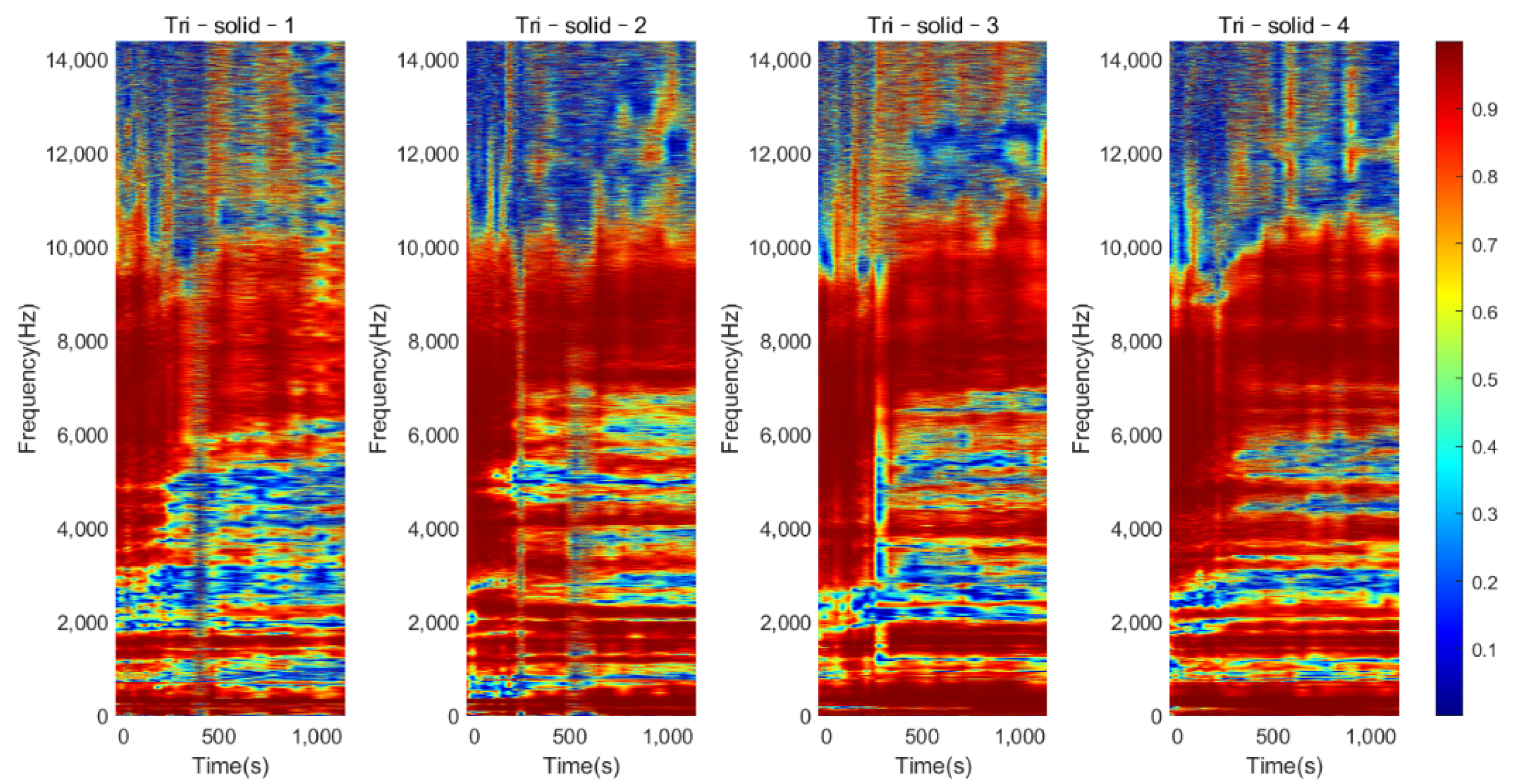 Sensors 22 01685 g006