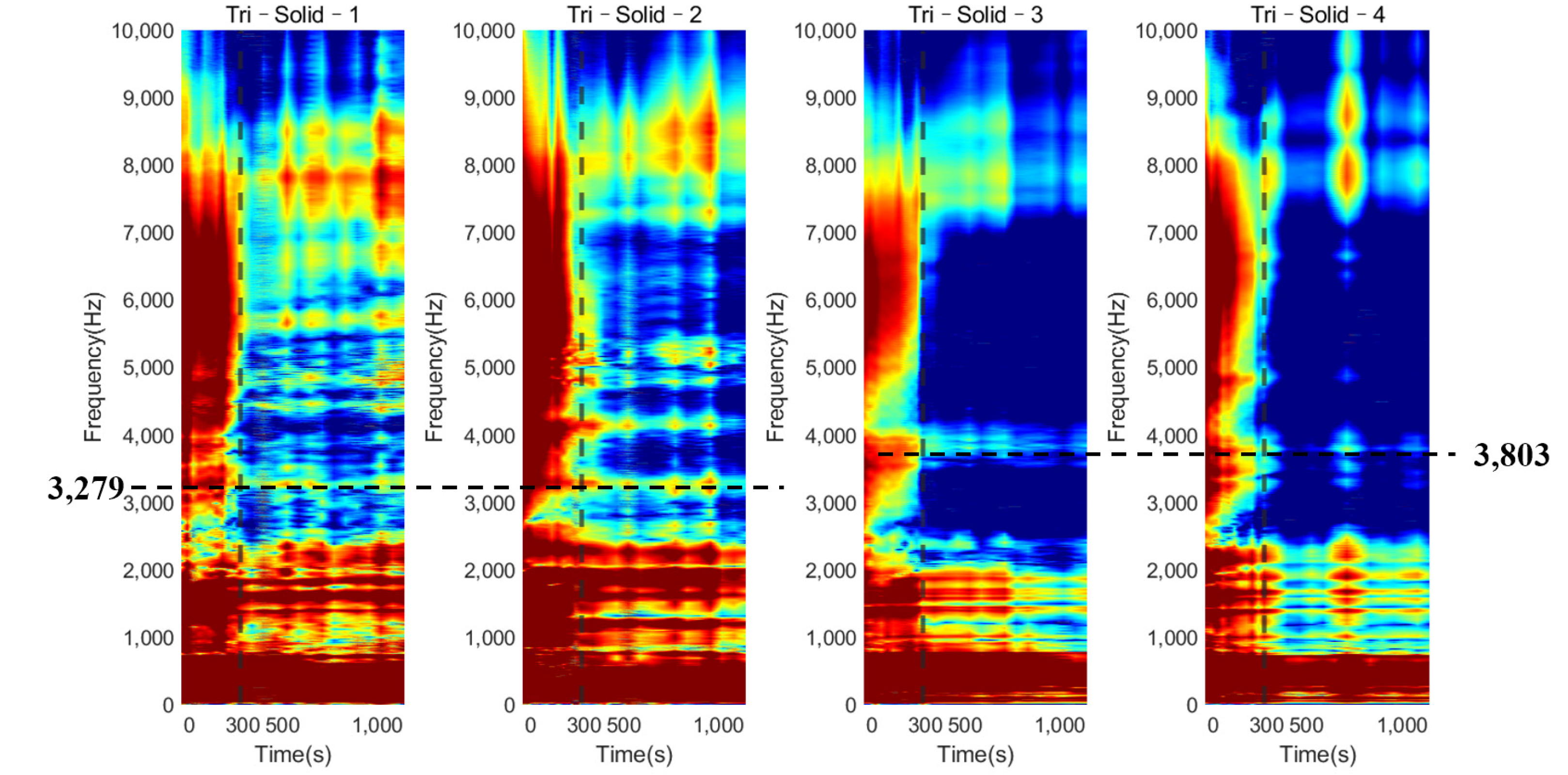 Sensors 22 01685 g008