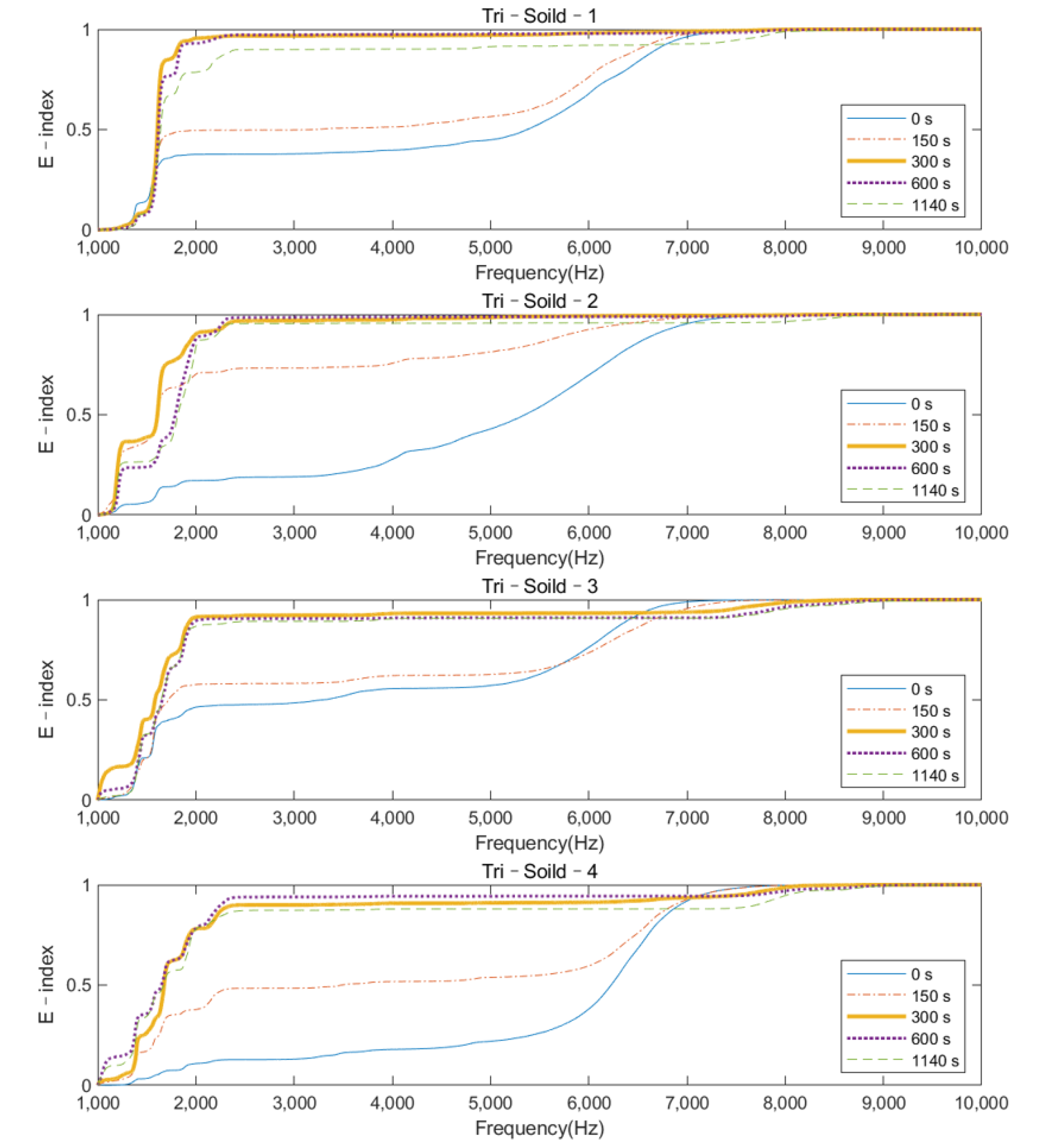 Sensors 22 01685 g011