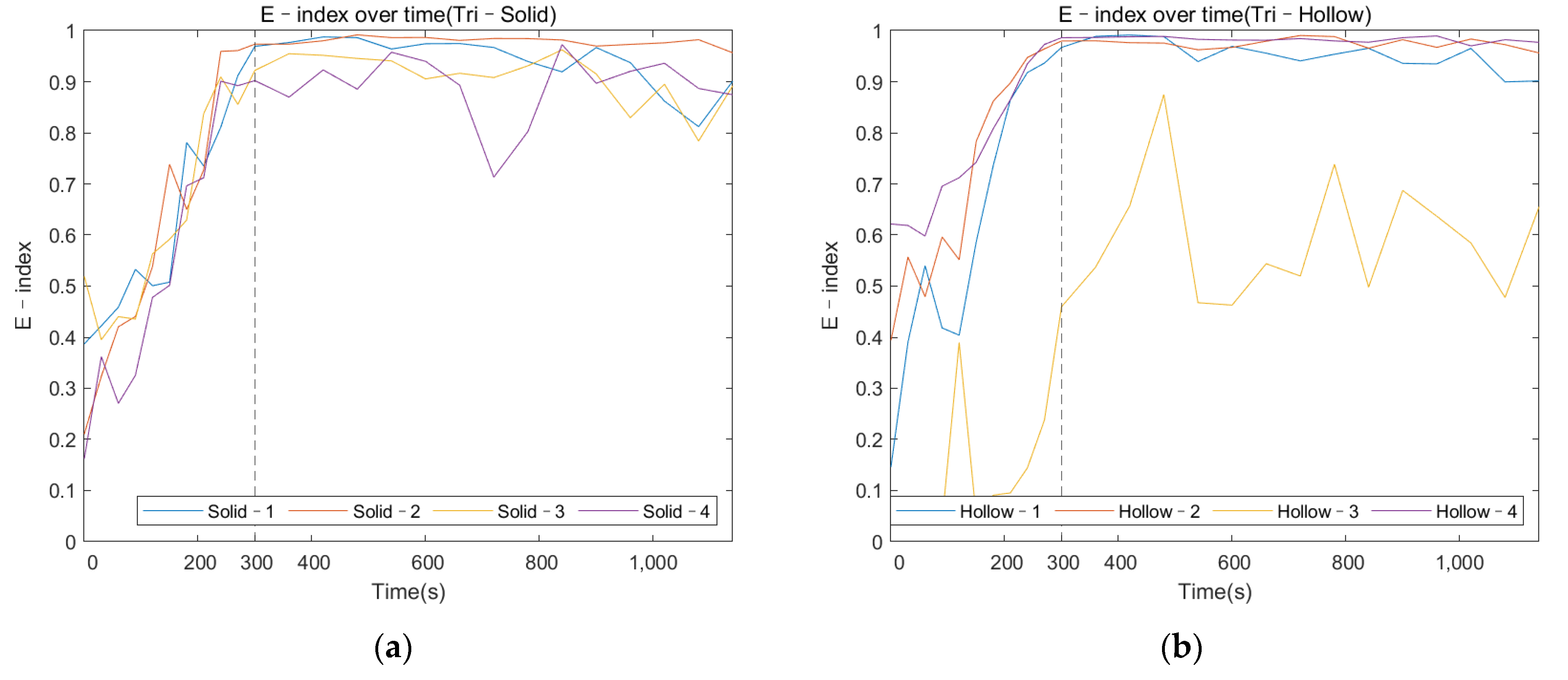 Sensors 22 01685 g013