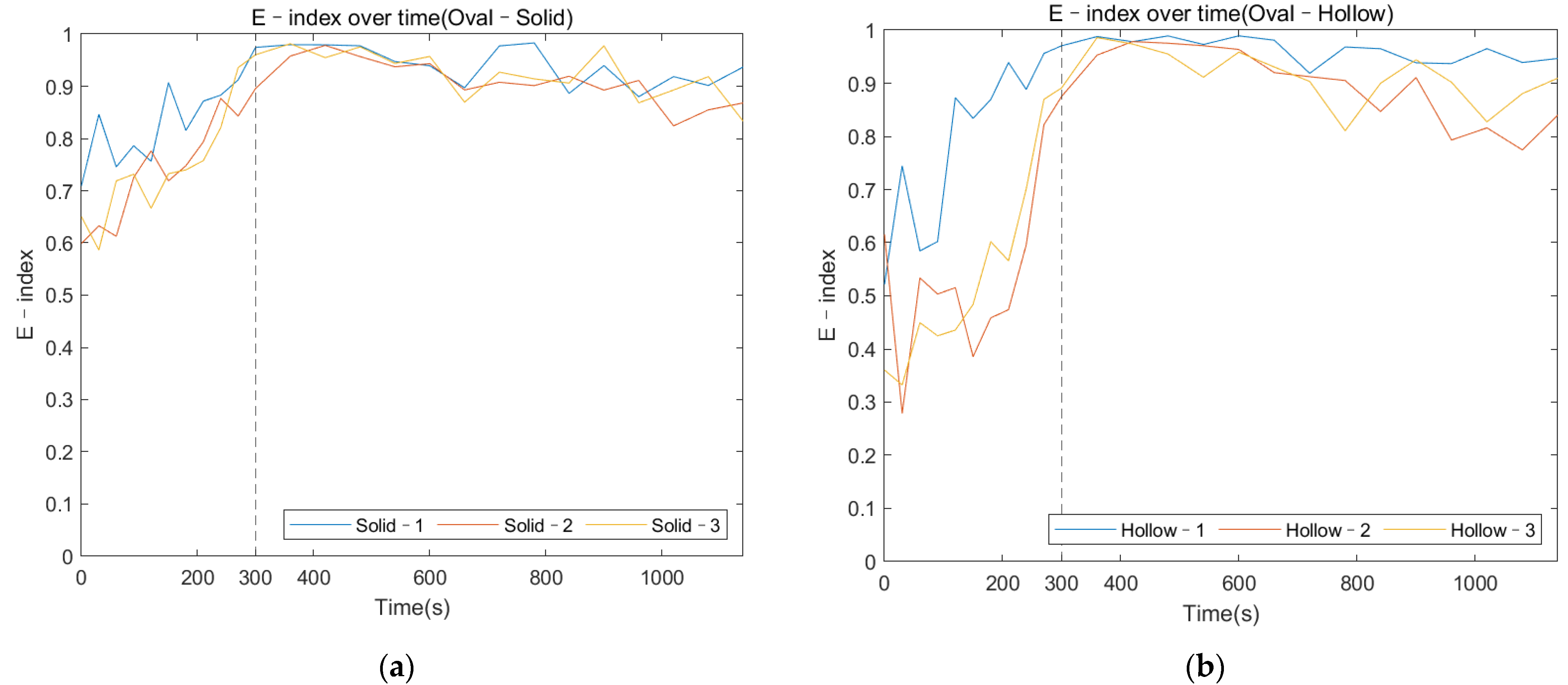 Sensors 22 01685 g015