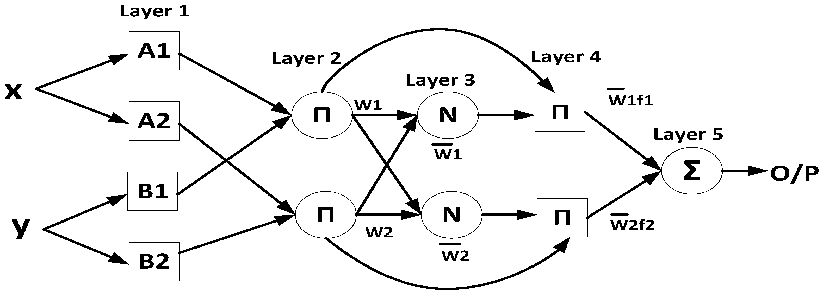 Sensors 22 01687 g003