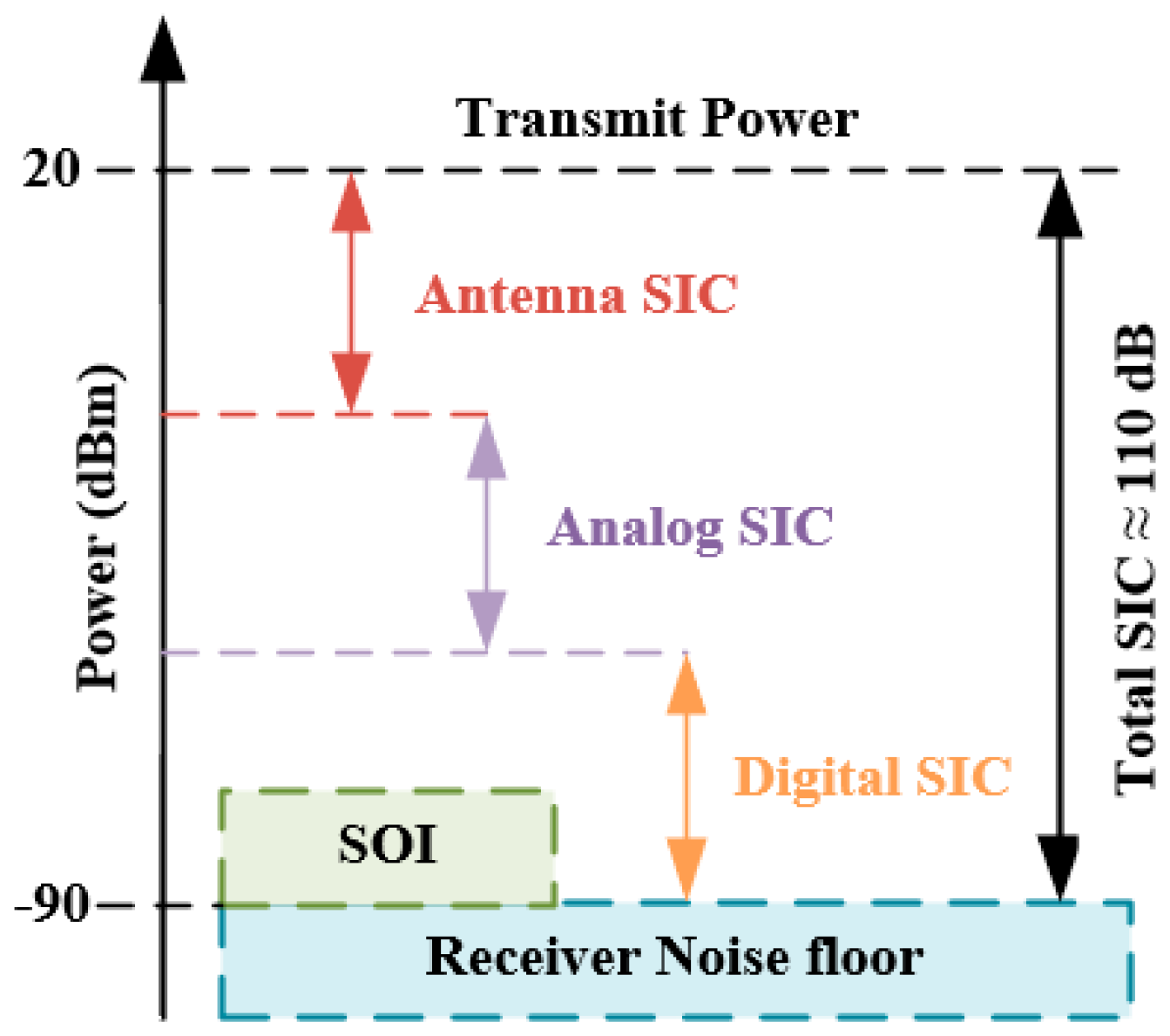 Sensors 22 01699 g001