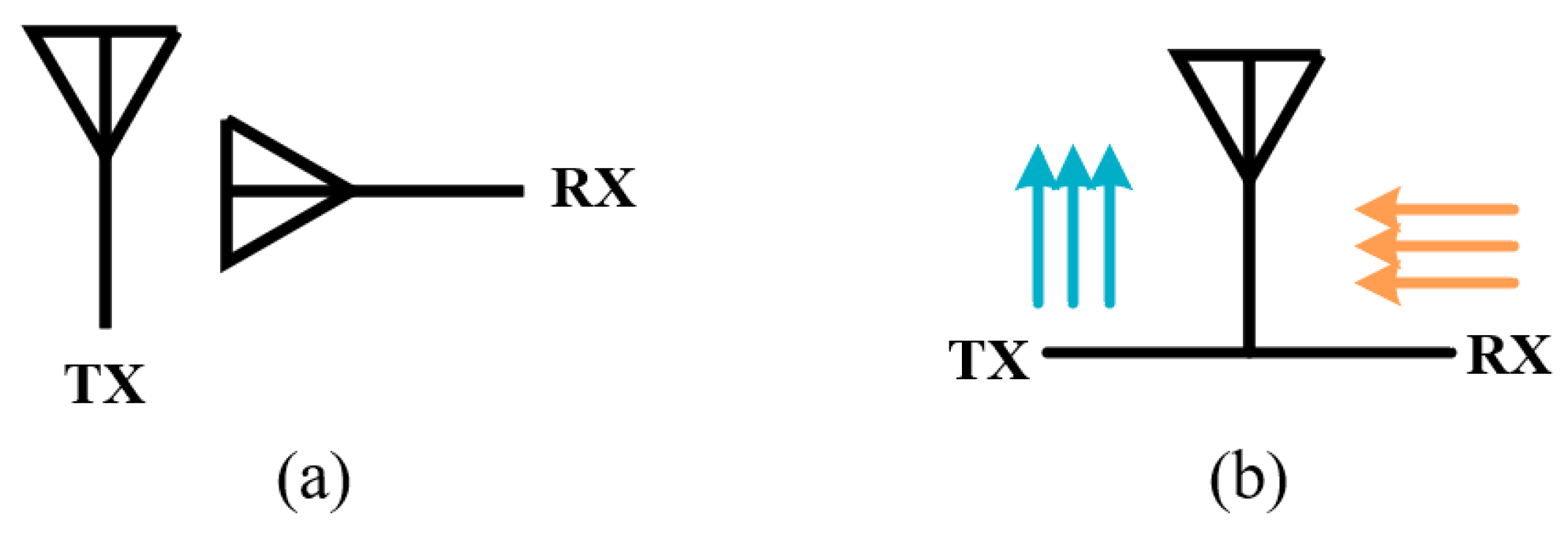 Sensors 22 01699 g006