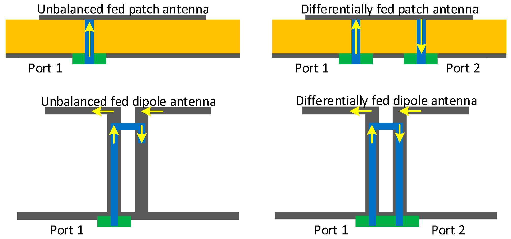 Sensors 22 01699 g007