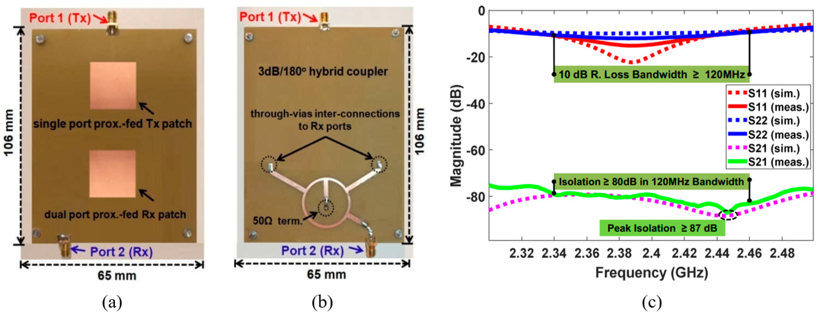 Sensors 22 01699 g008