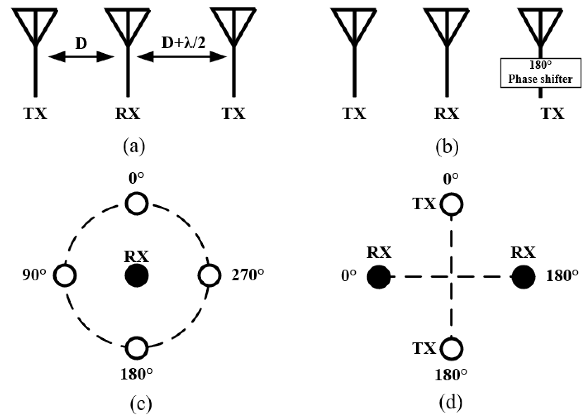 Sensors 22 01699 g009
