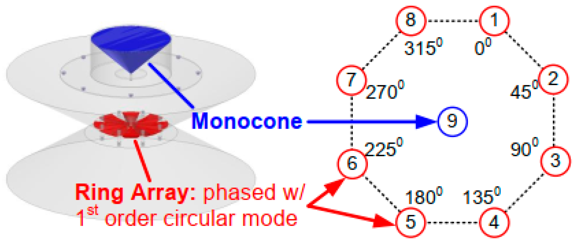 Sensors 22 01699 g010