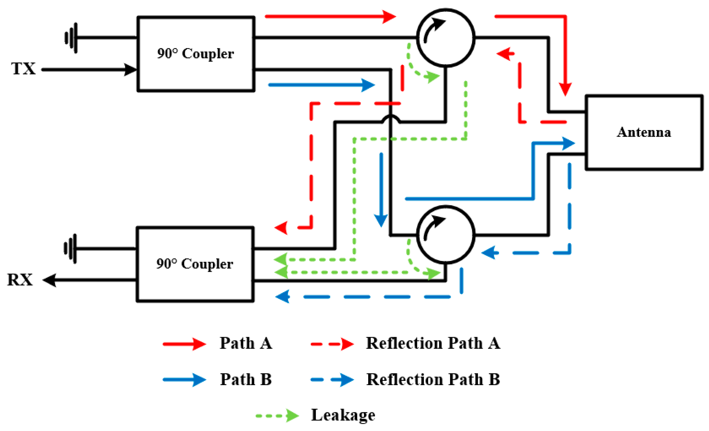 Sensors 22 01699 g012