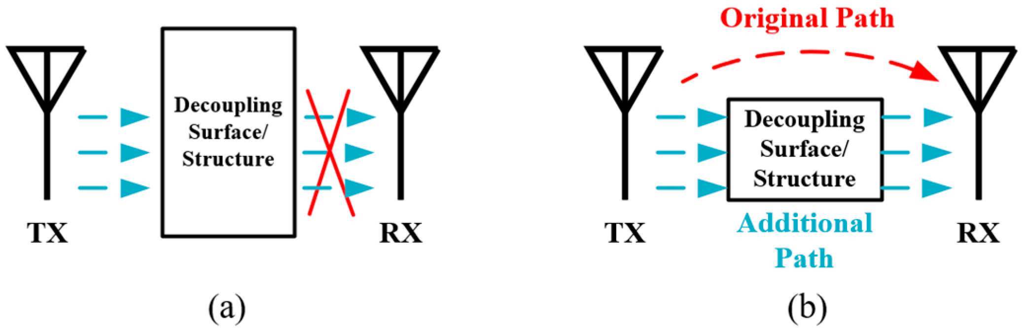 Sensors 22 01699 g013
