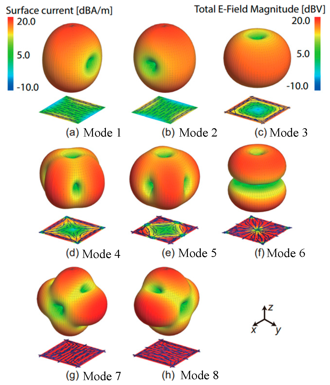 Sensors 22 01699 g014