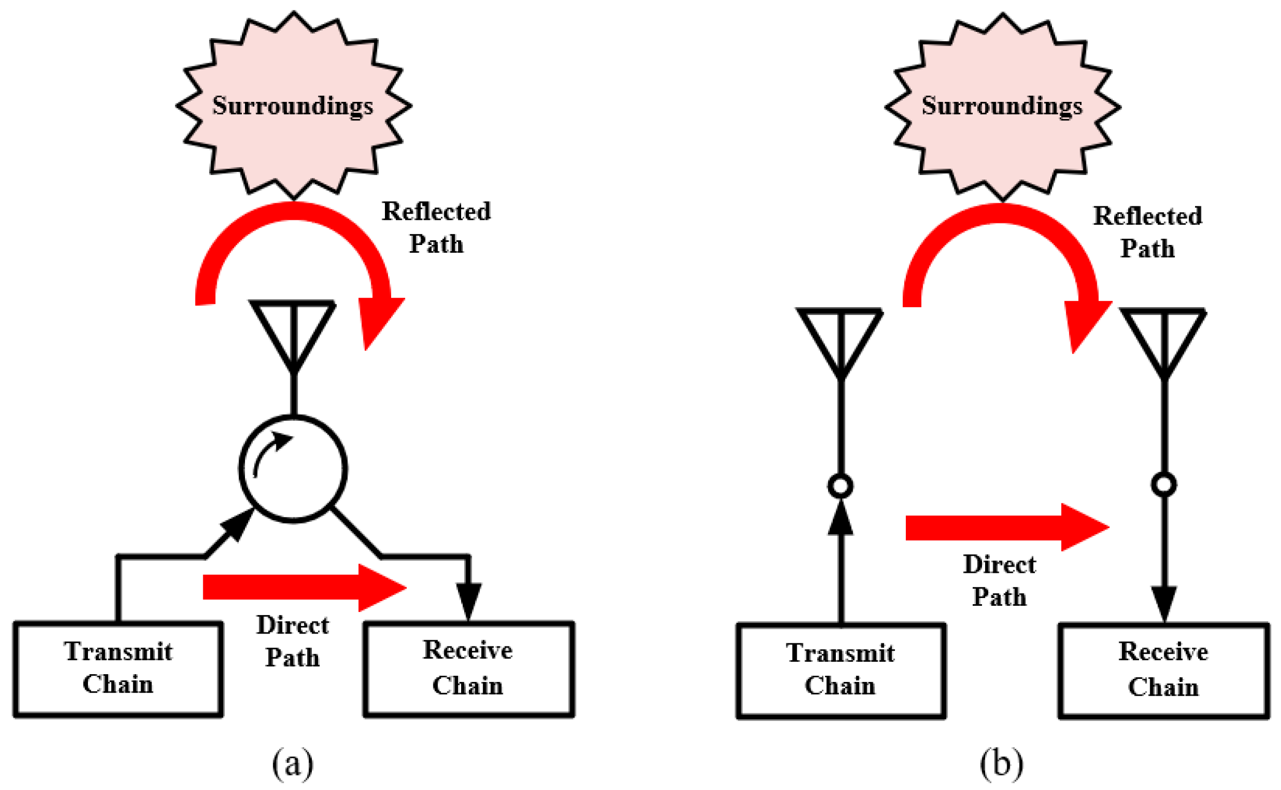 Sensors 22 01699 g015
