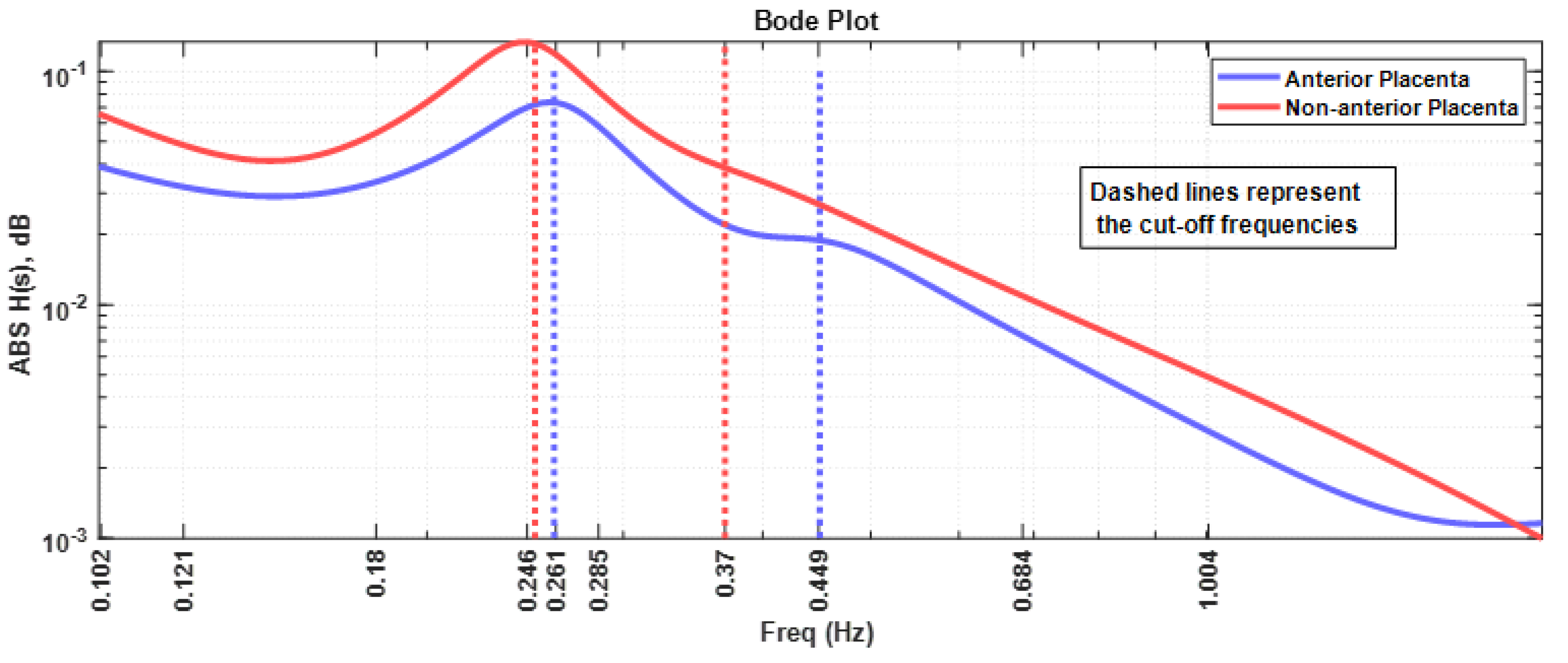 Sensors 22 01704 g008