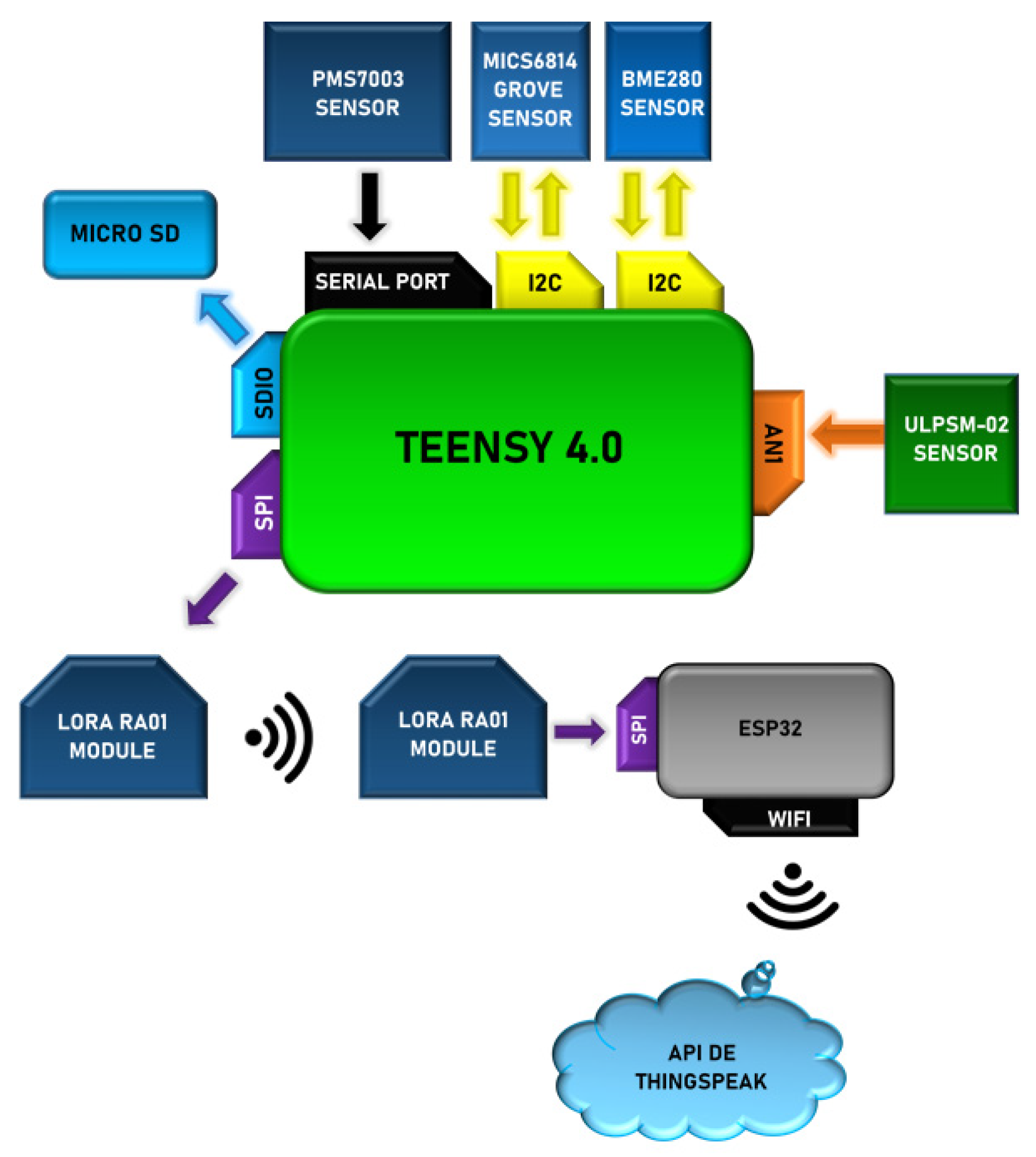 Explore Scientific Smart Multi-Channel Weather Station with Wireless Sensor