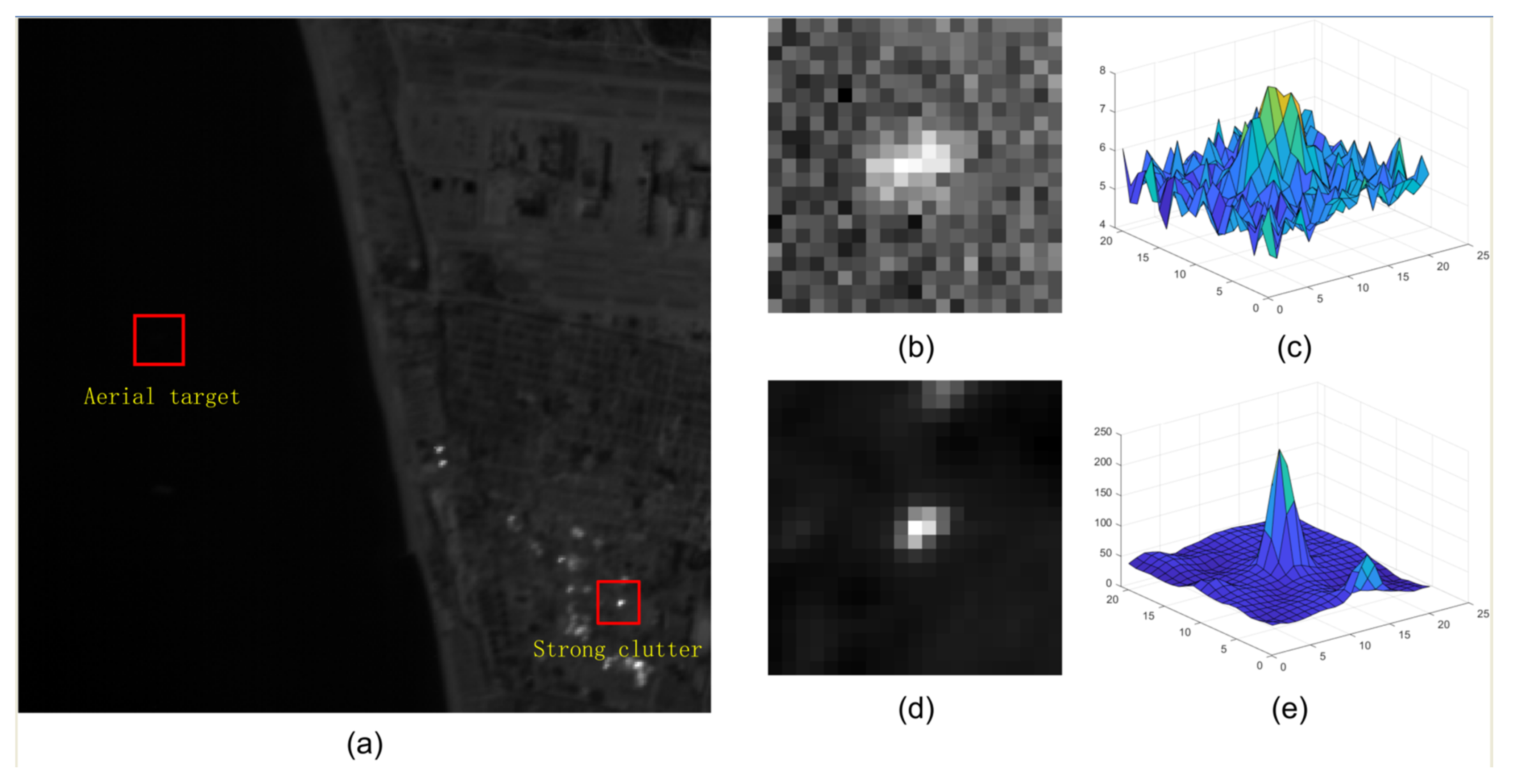 Sensors 22 01707 g001