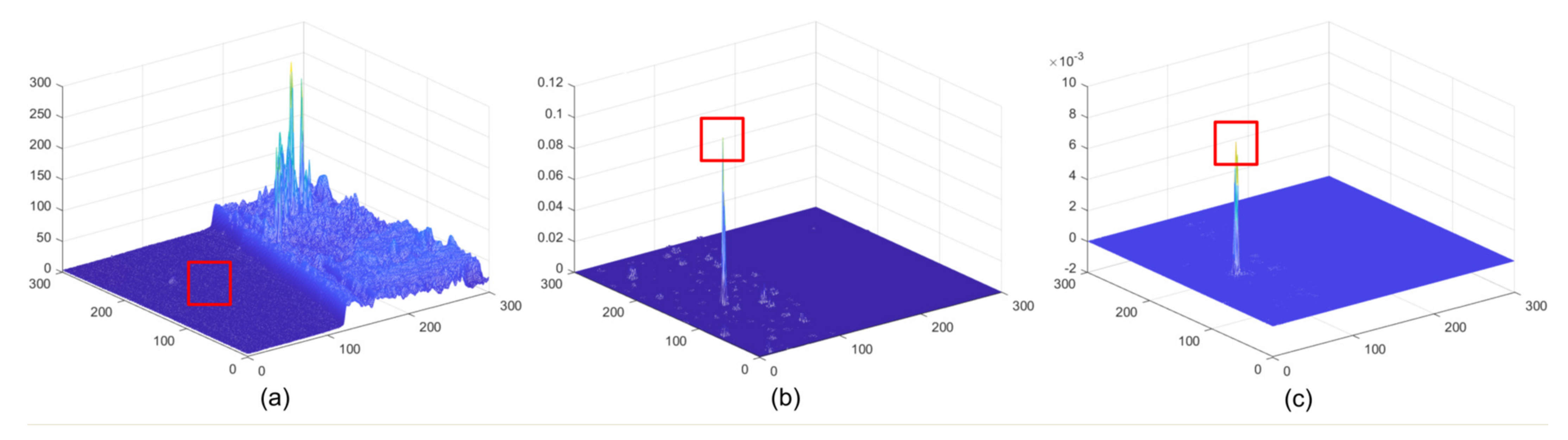 Sensors 22 01707 g005