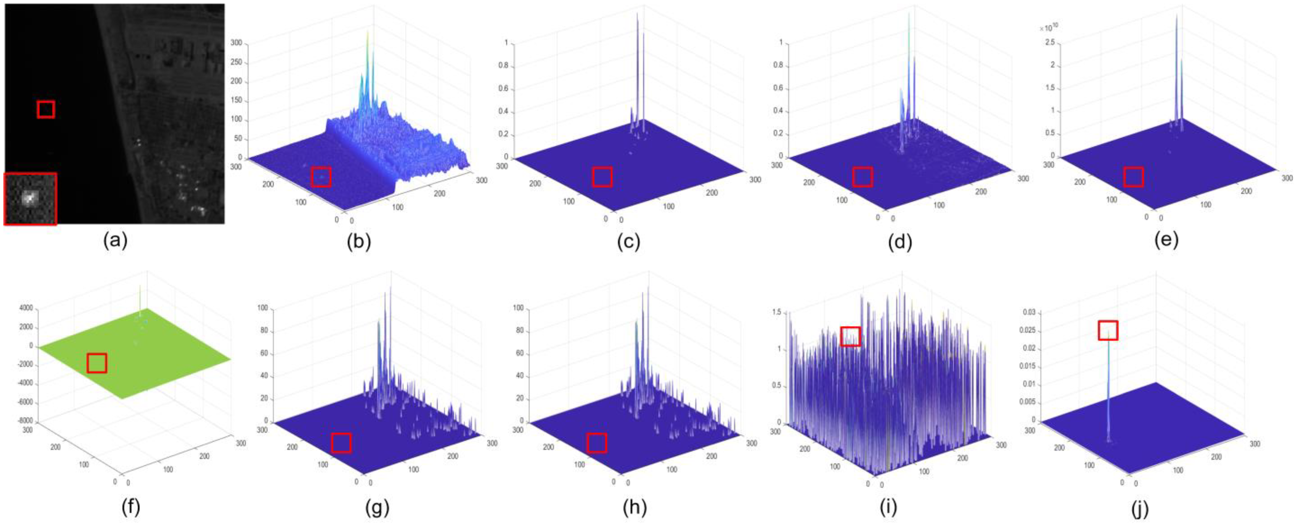 Sensors 22 01707 g006