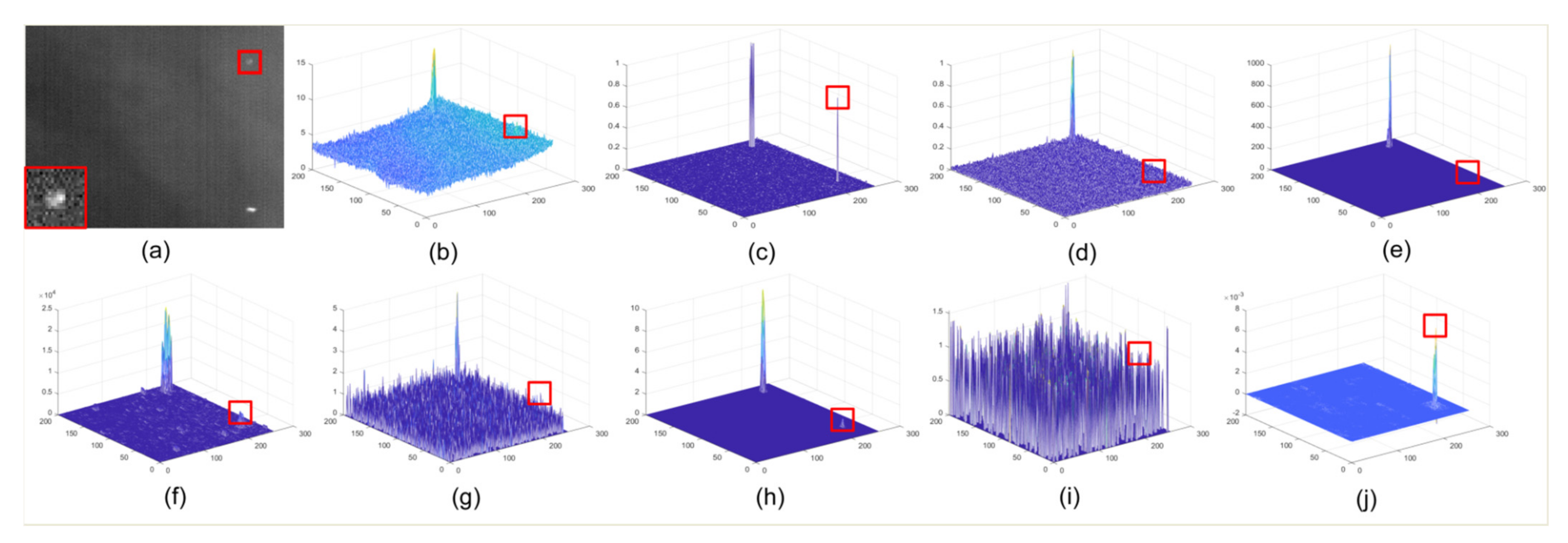 Sensors 22 01707 g007