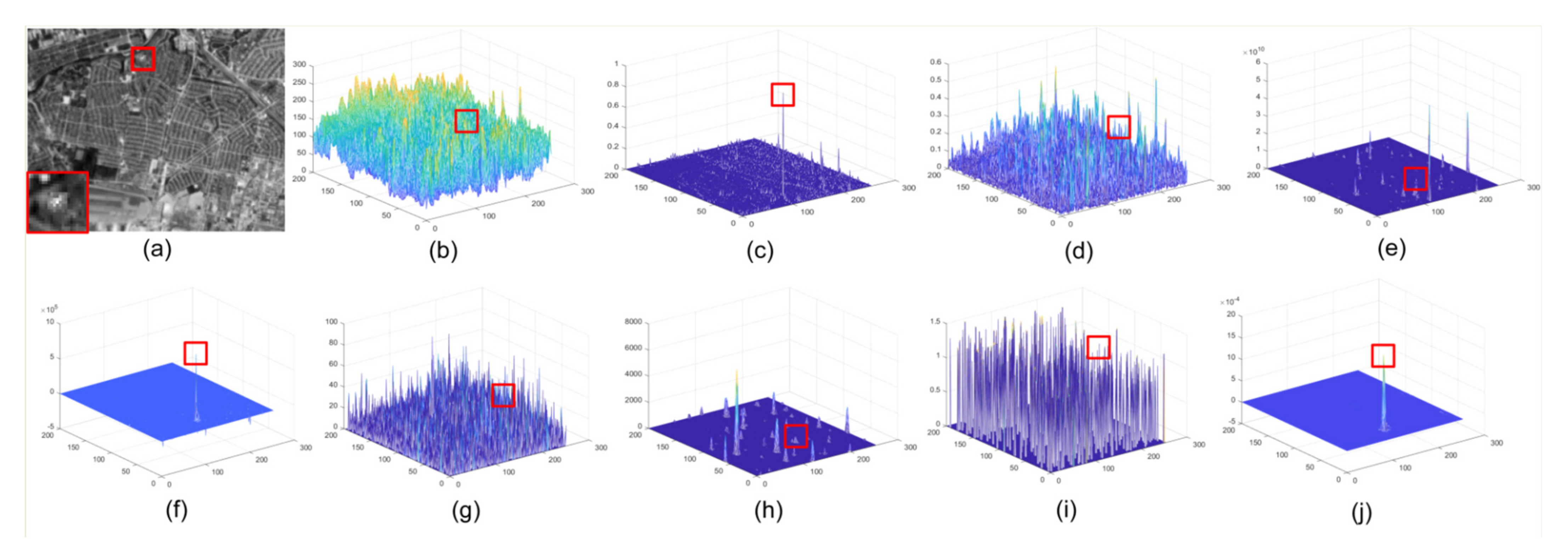 Sensors 22 01707 g008