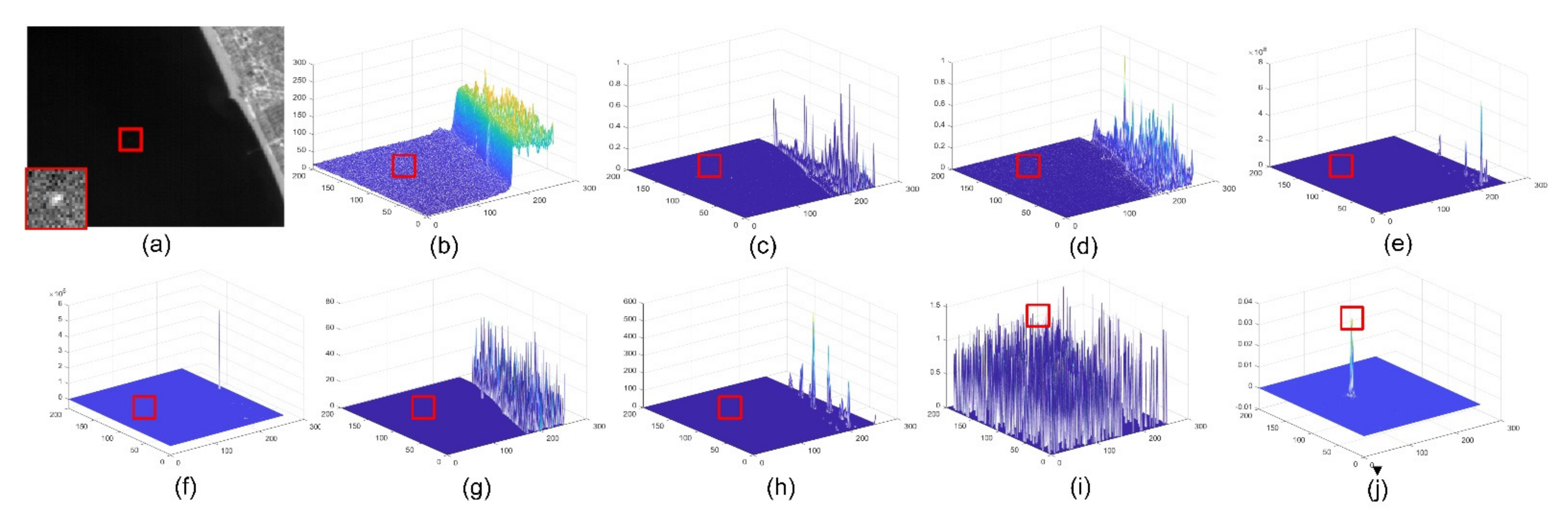 Sensors 22 01707 g009