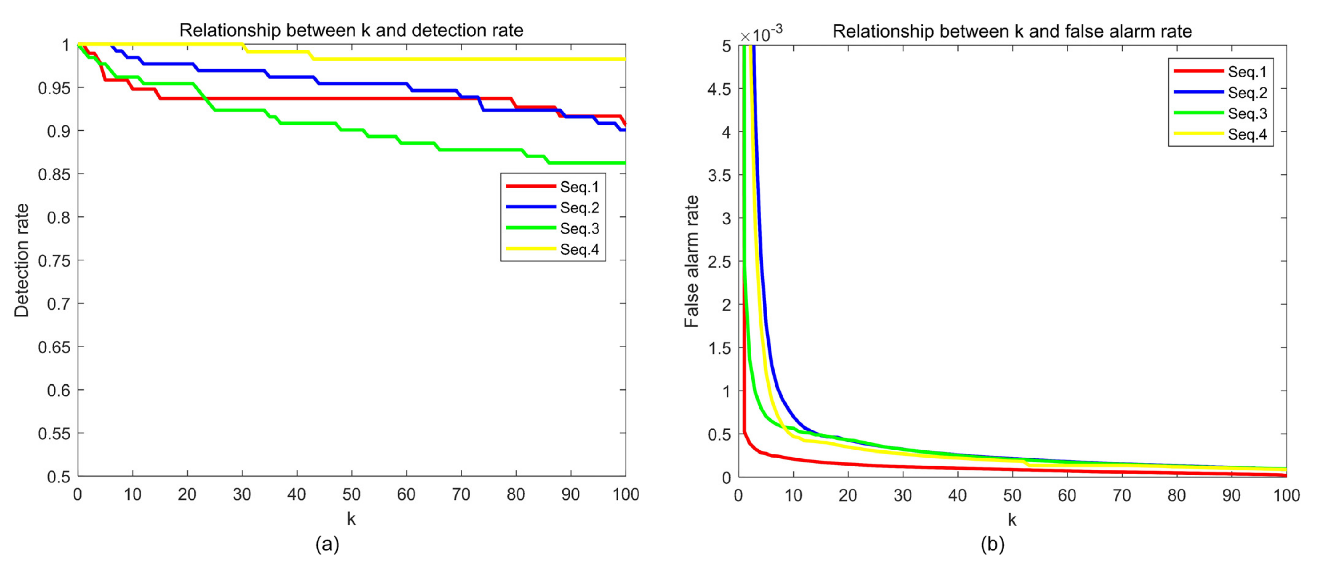 Sensors 22 01707 g012