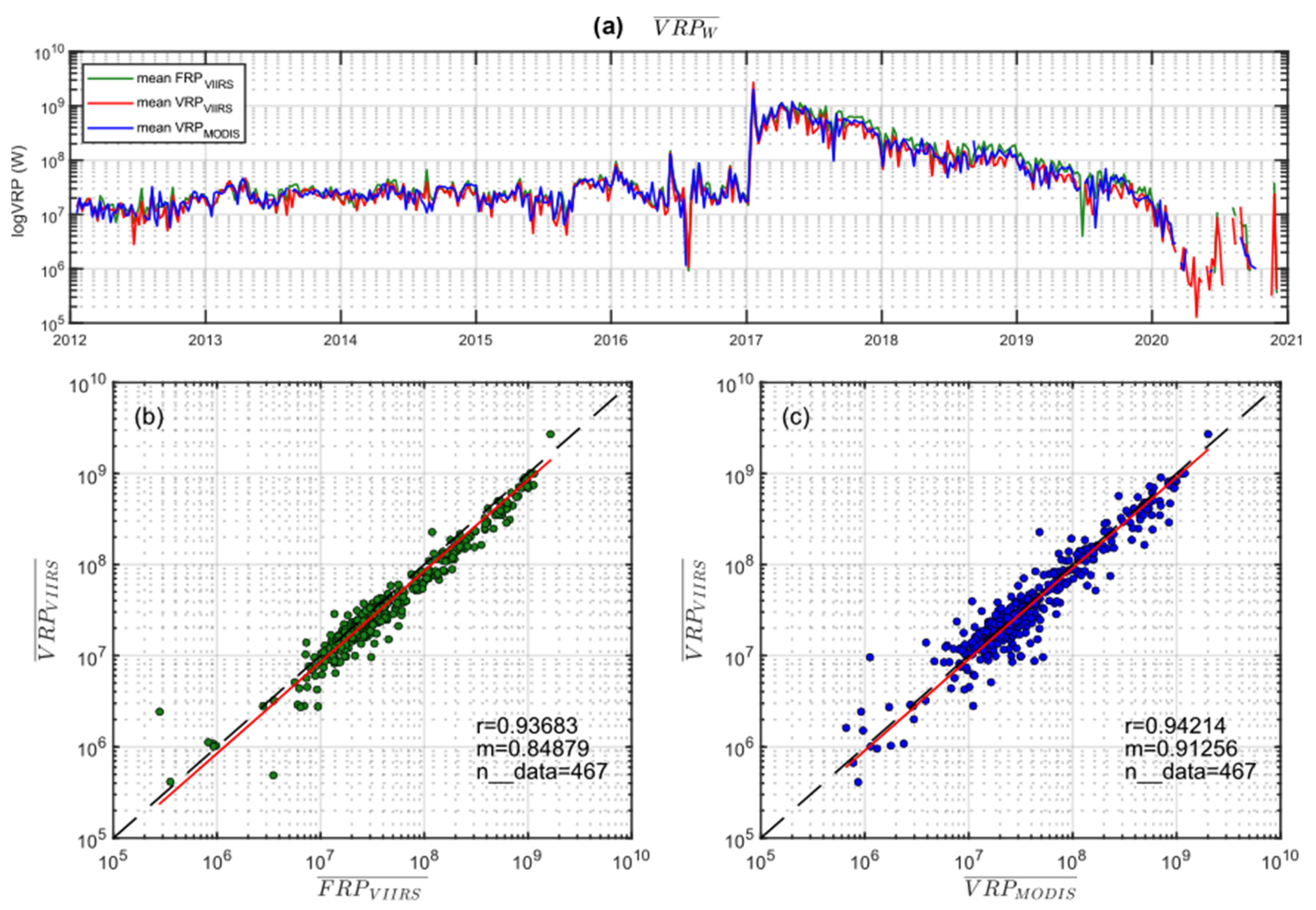 Sensors 22 01713 g009