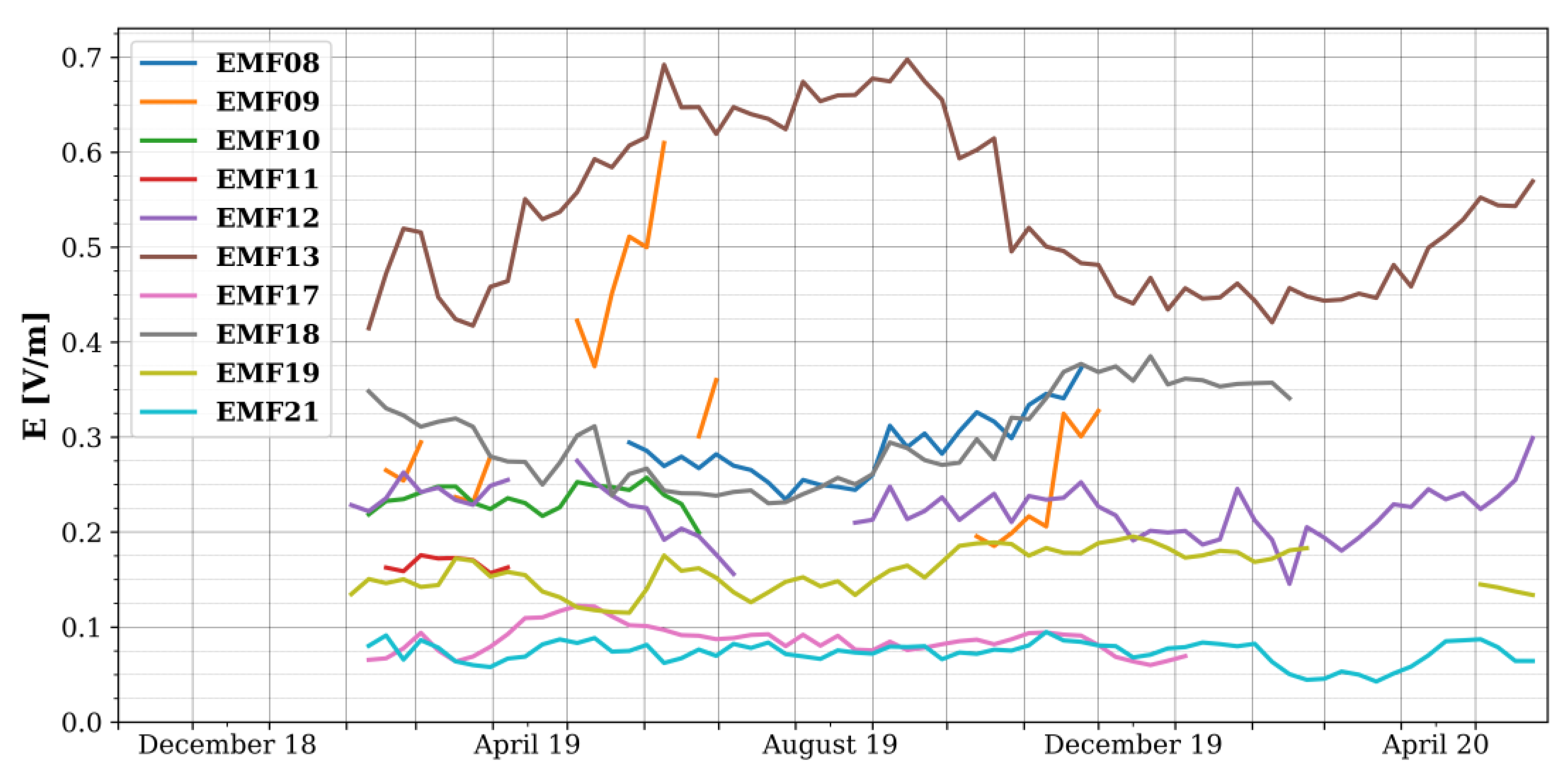 Sensors 22 01715 g005