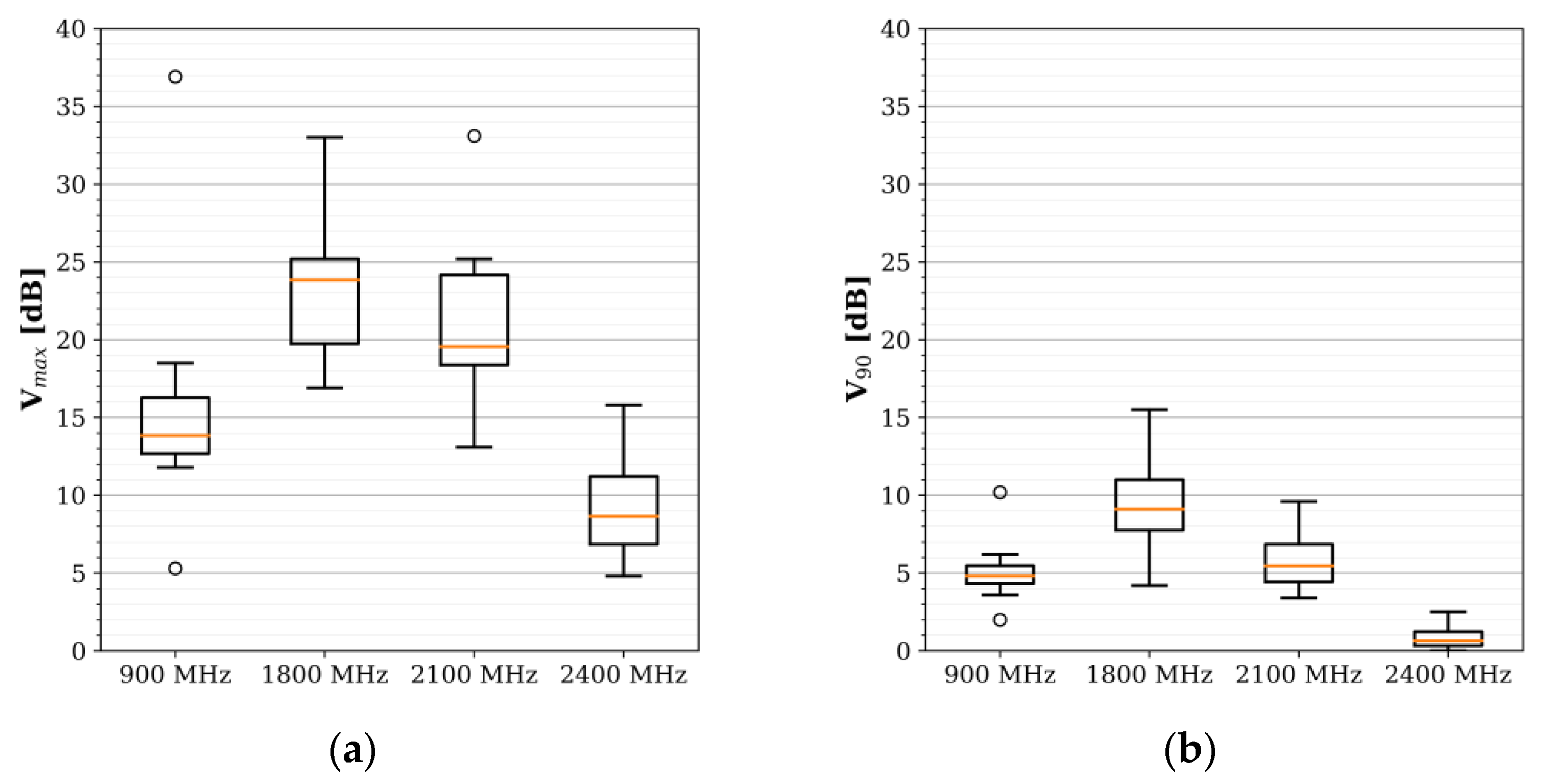 Sensors 22 01715 g006