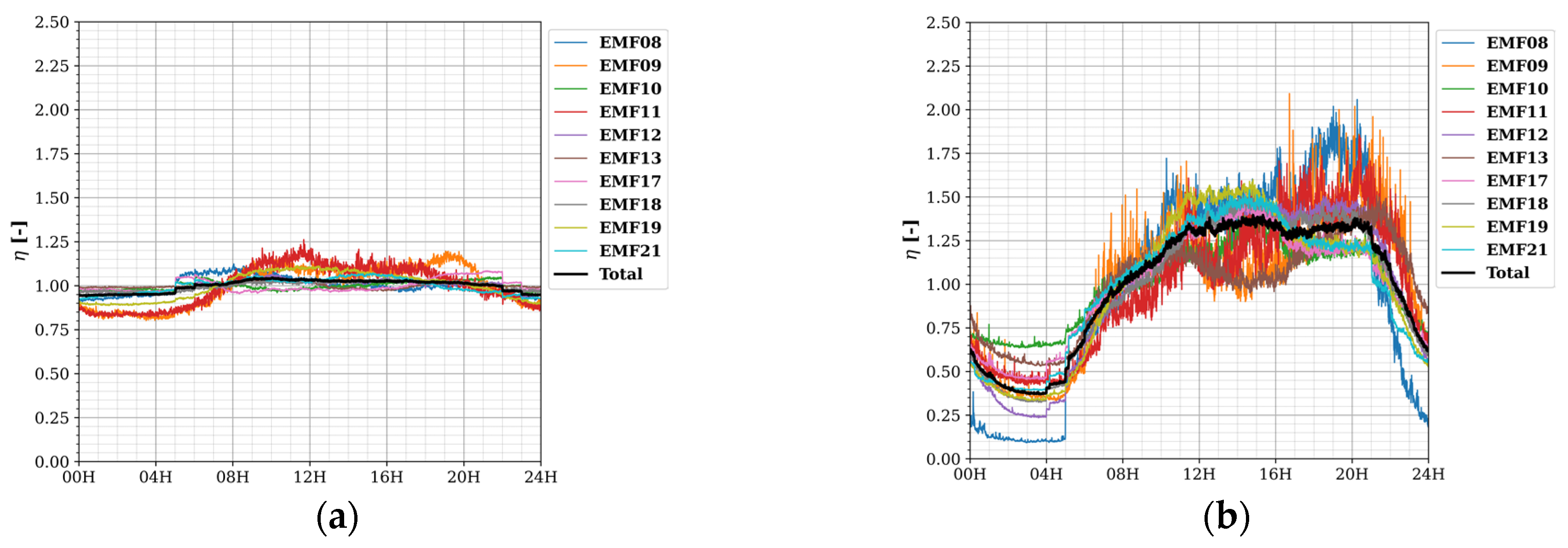 Sensors 22 01715 g007a