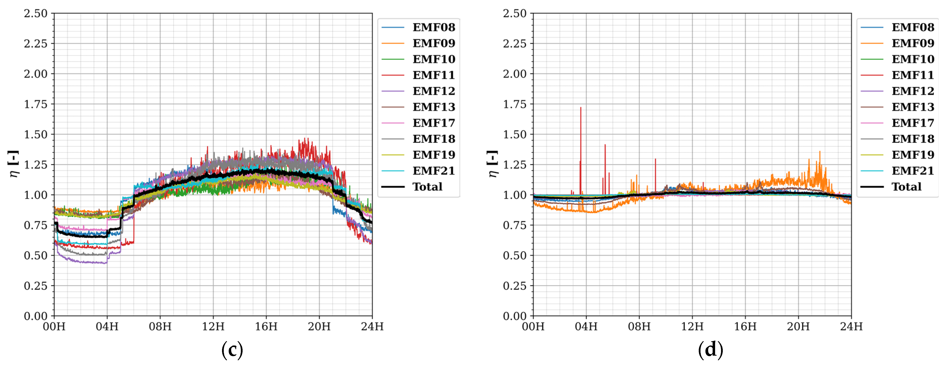 Sensors 22 01715 g007b