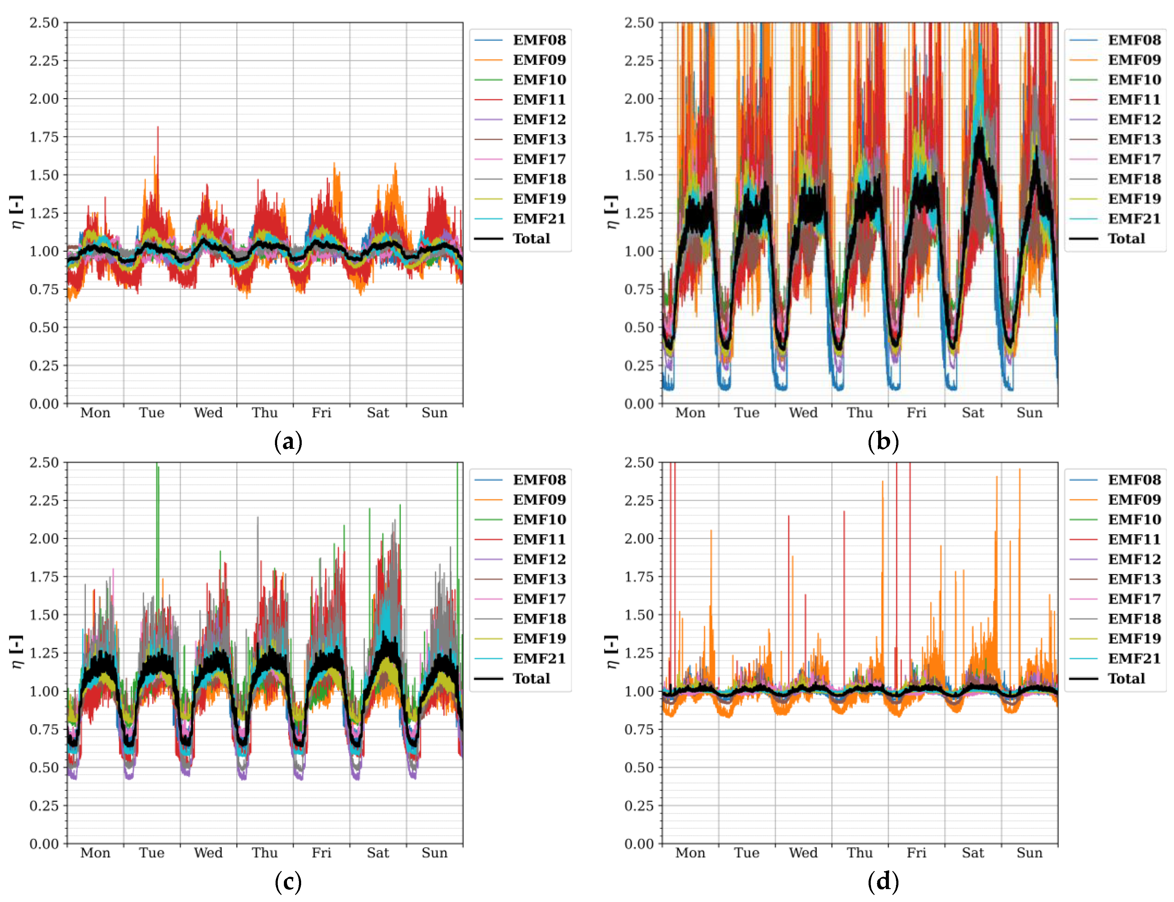 Sensors 22 01715 g008