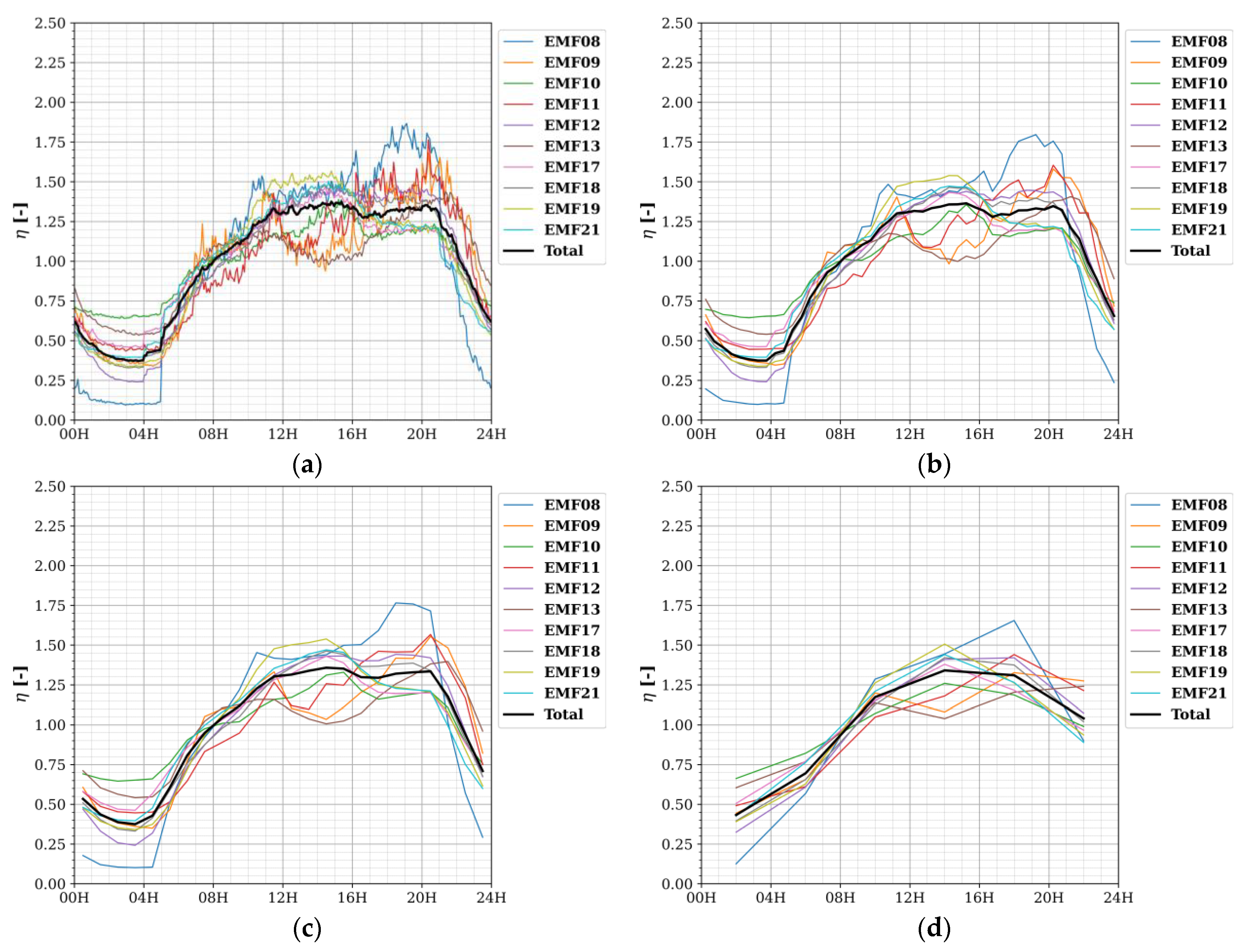 Sensors 22 01715 g009