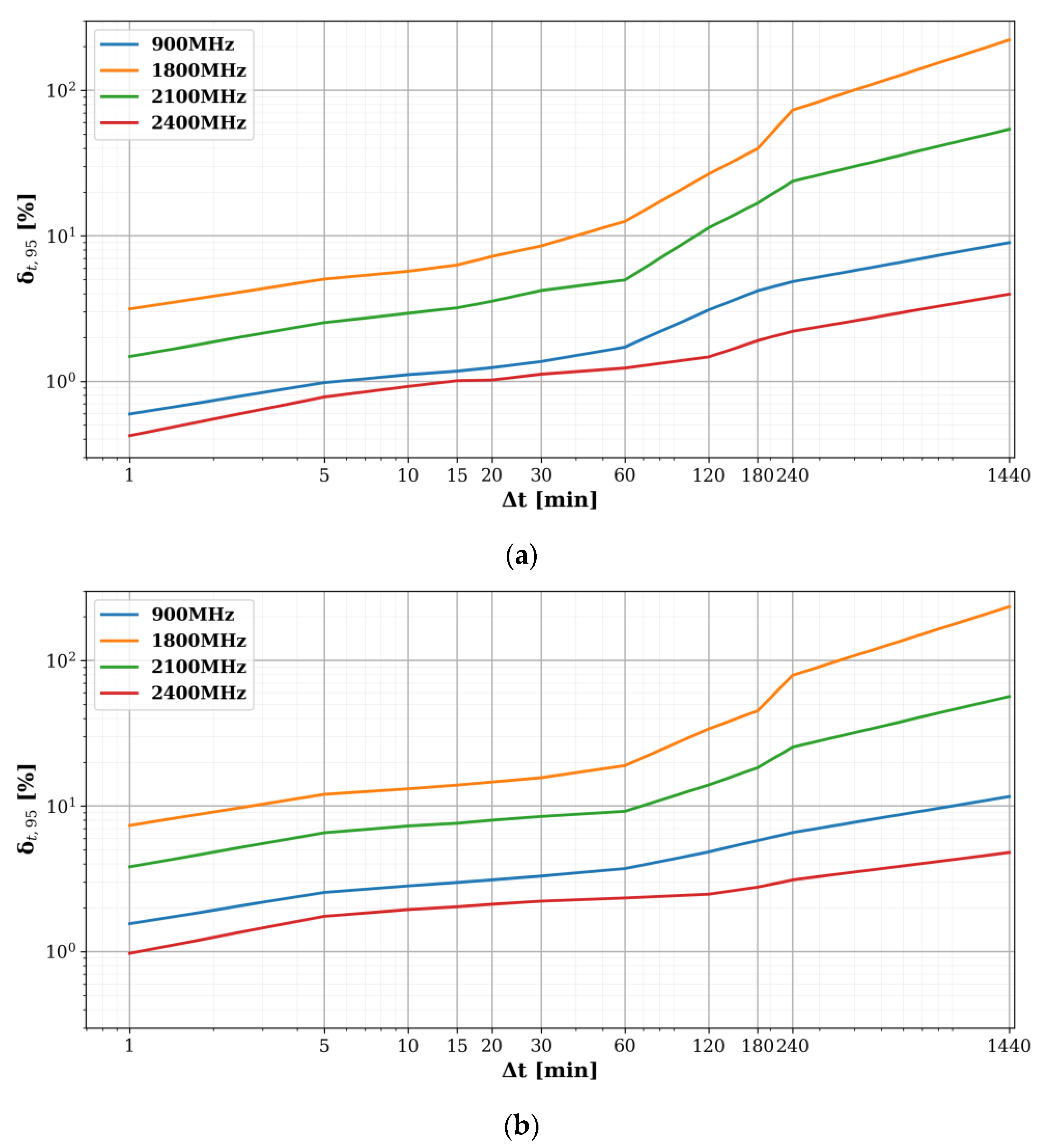 Sensors 22 01715 g010