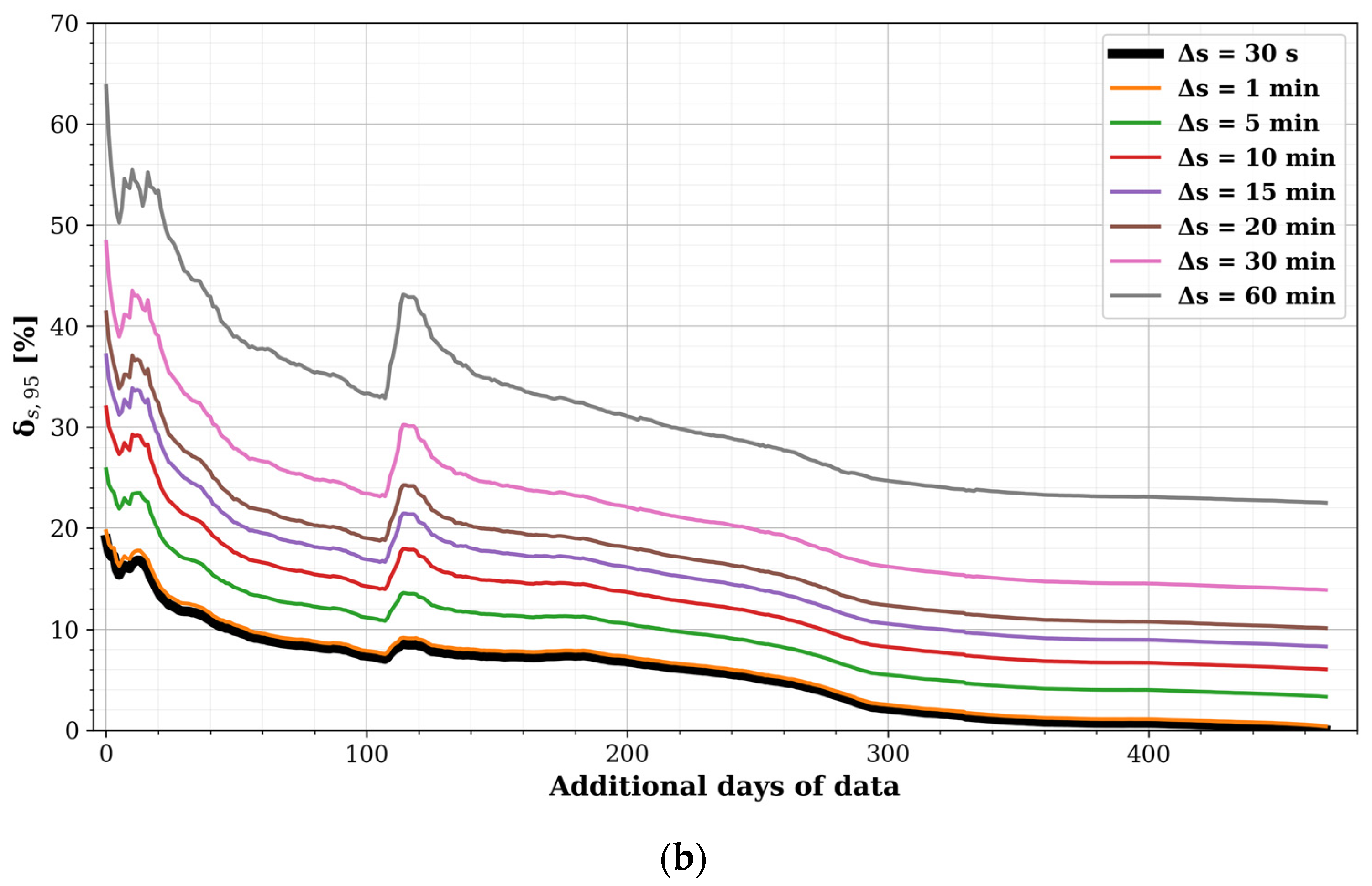 Sensors 22 01715 g011b