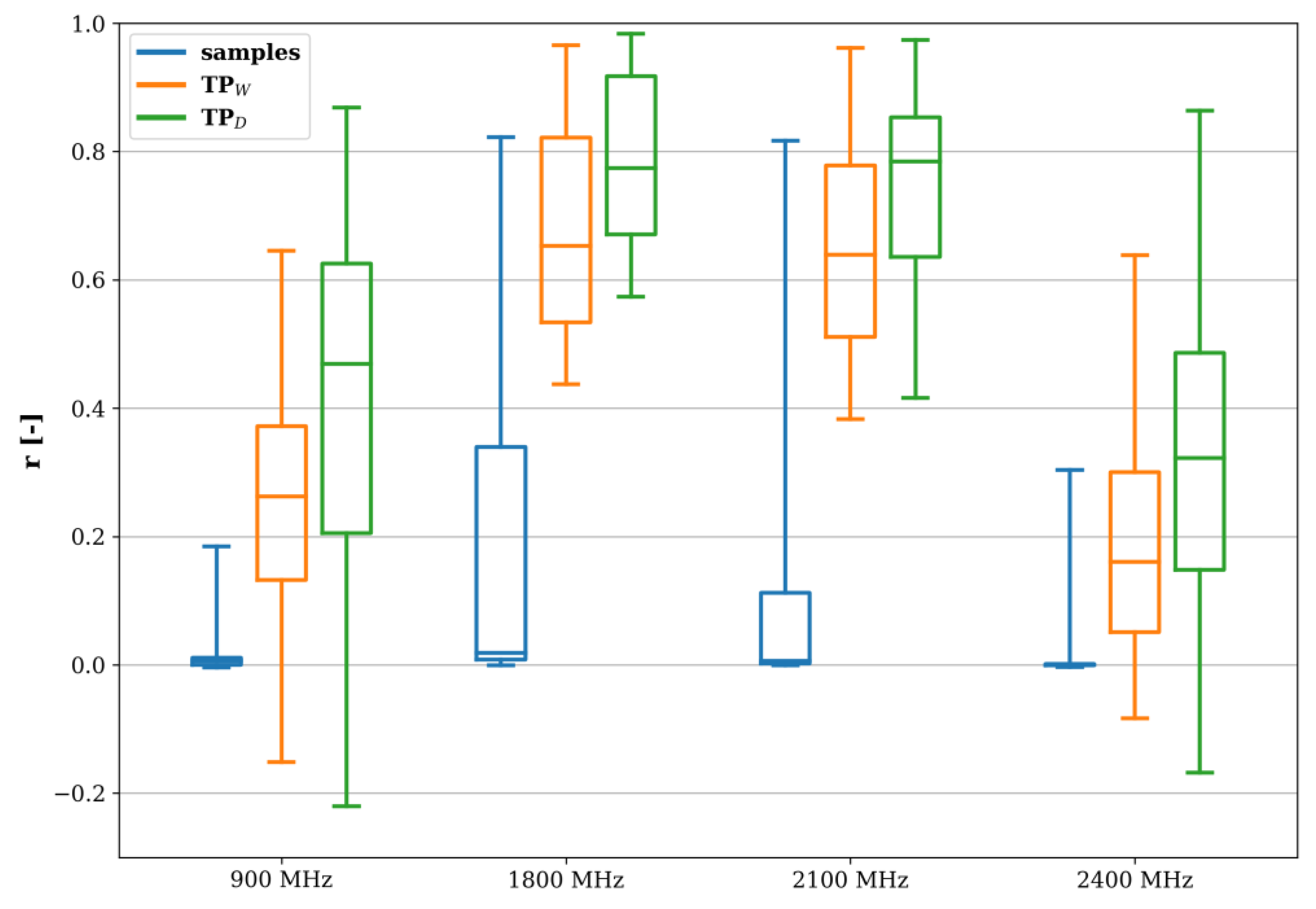 Sensors 22 01715 g012
