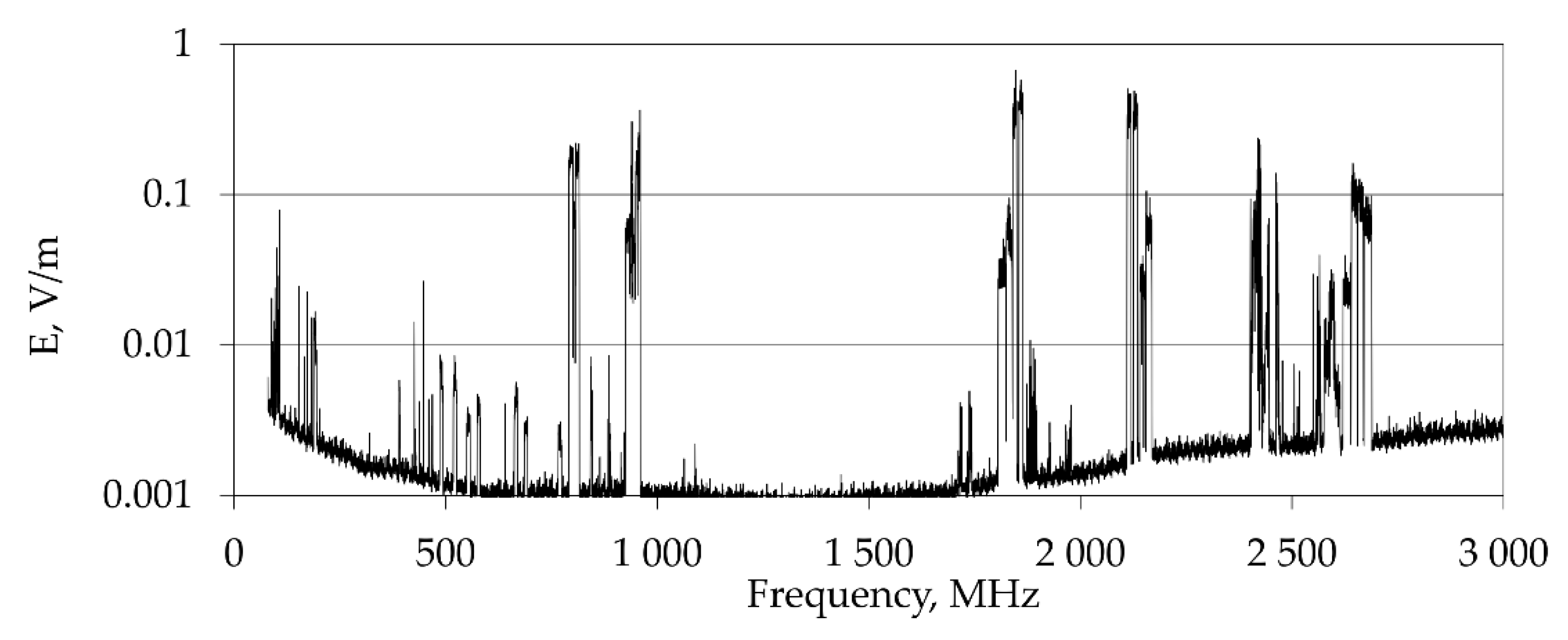 Sensors 22 01719 g004 Sensors 22 01719 g004