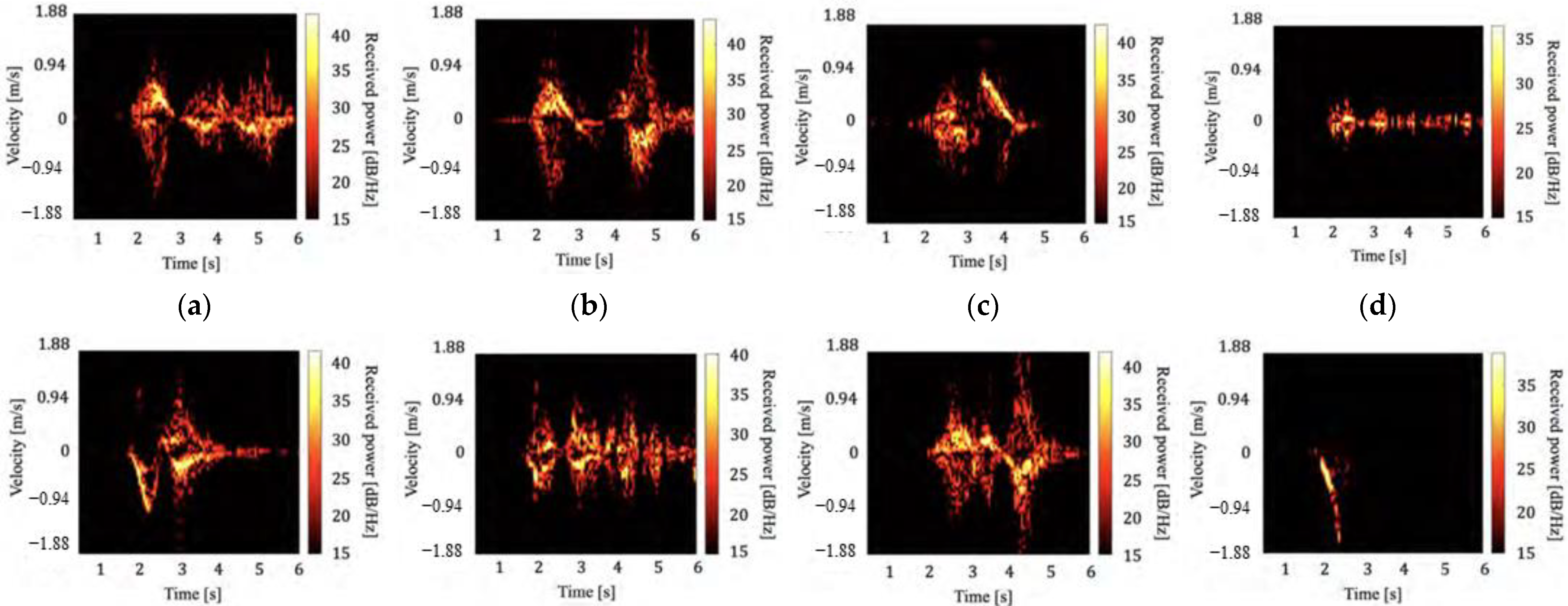 Sensors 22 01721 g003