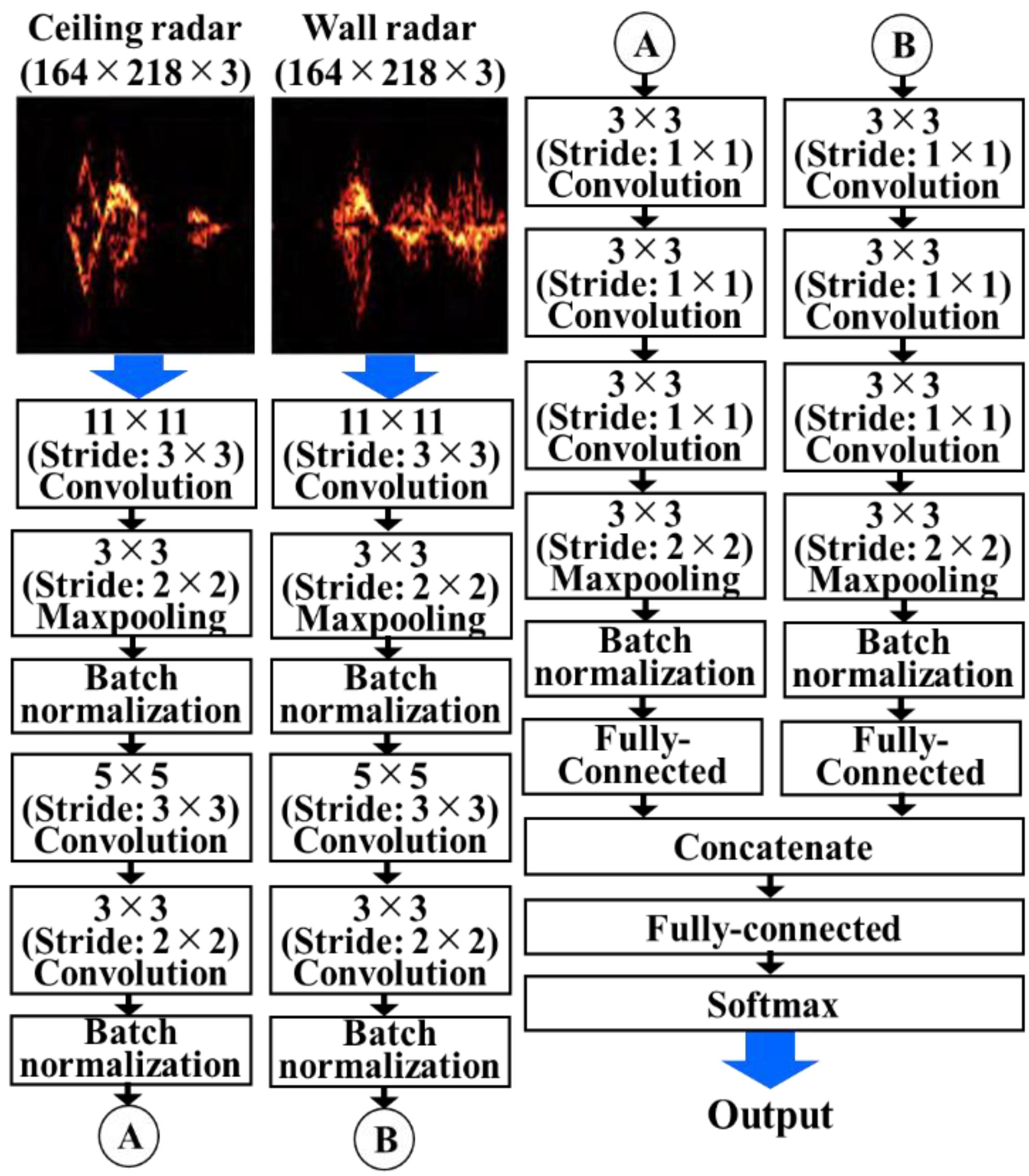 Sensors 22 01721 g004